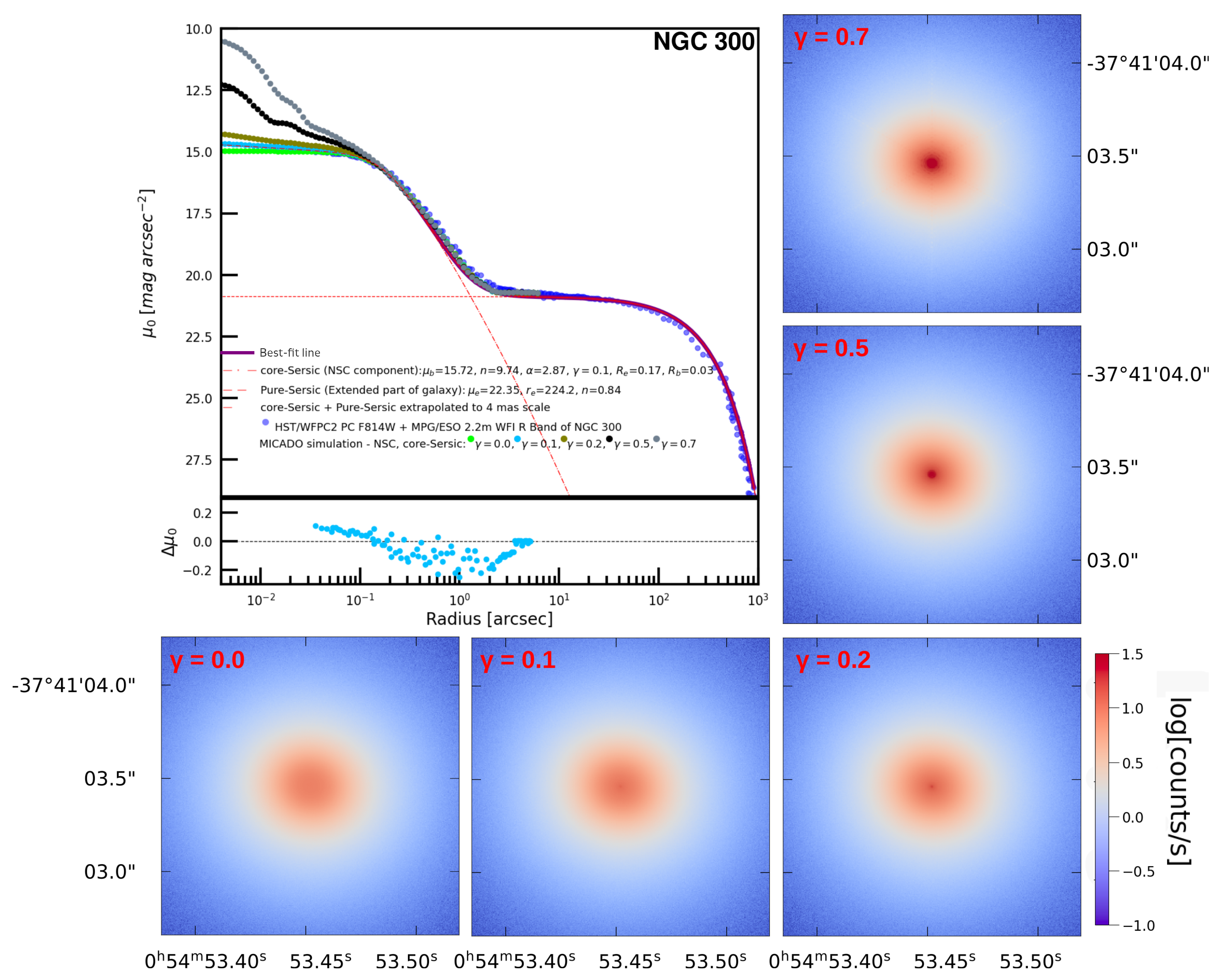 Preprints 209224 g001
