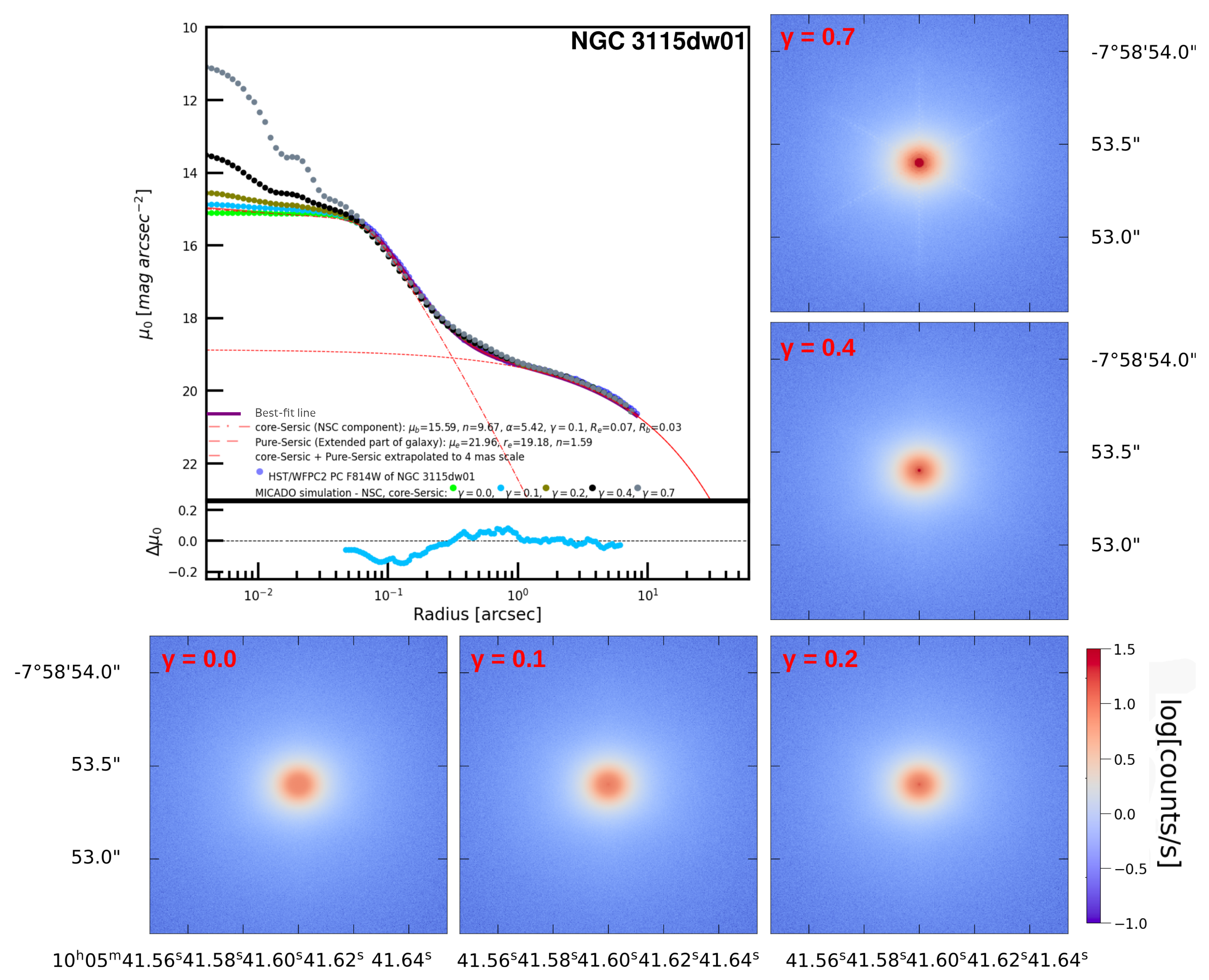 Preprints 209224 g002