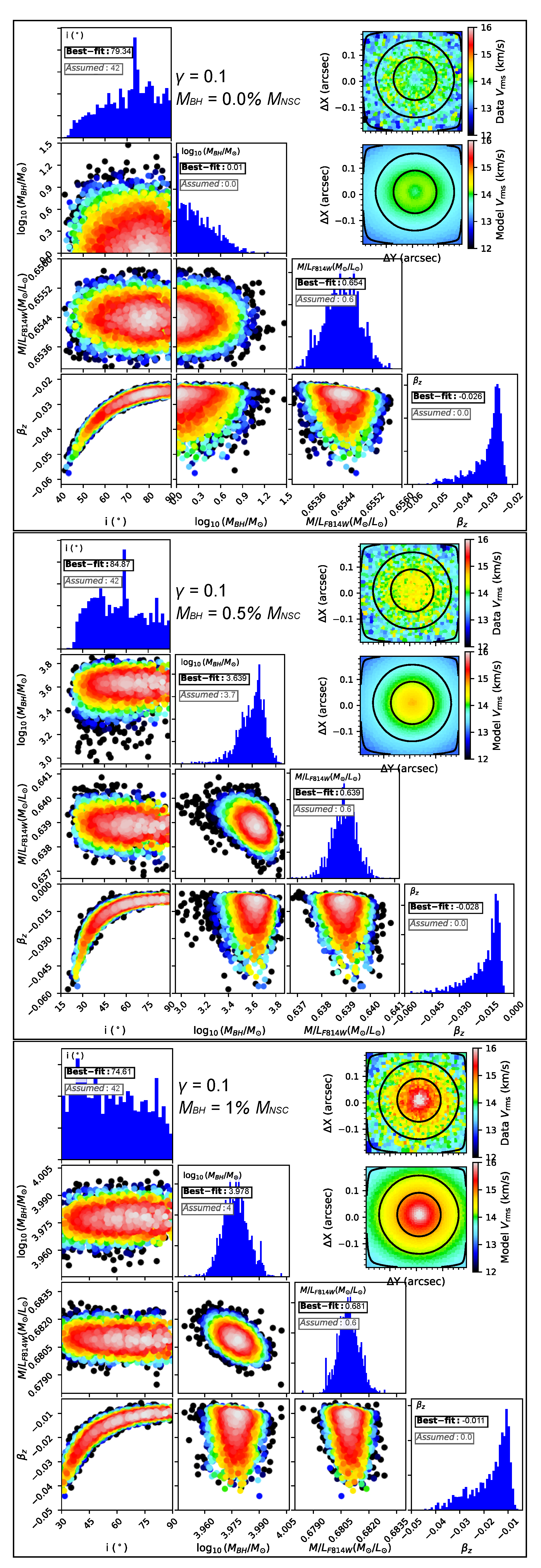 Preprints 209224 g005