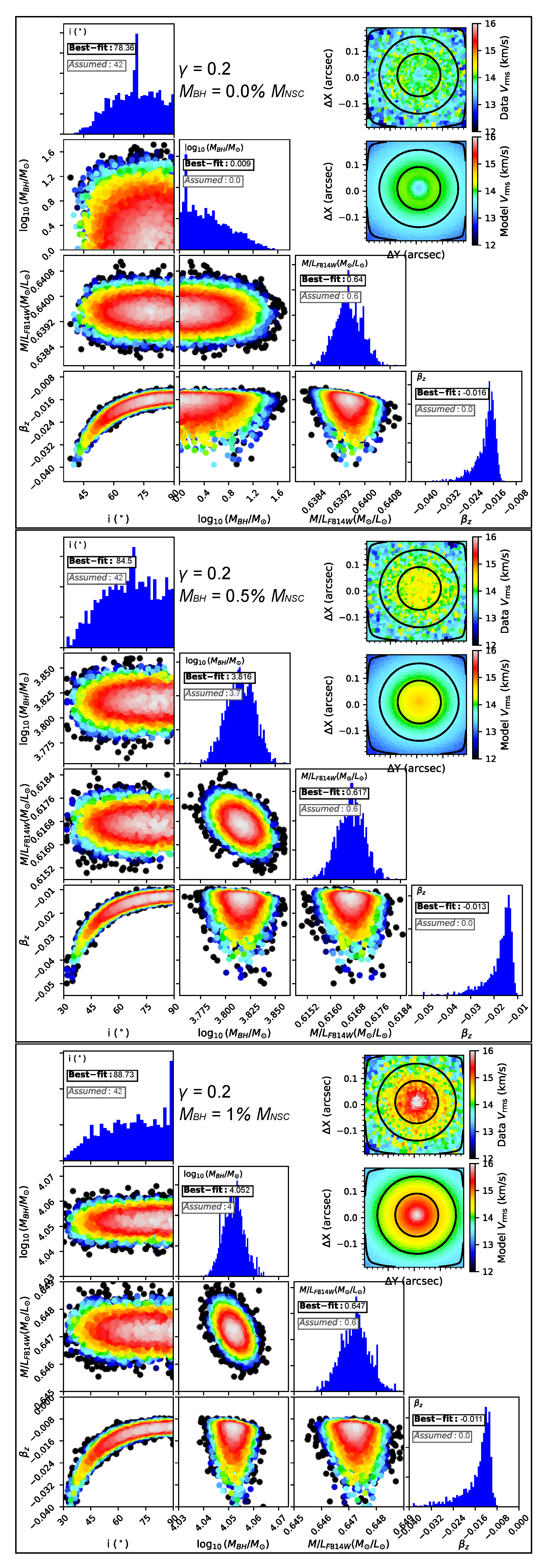 Preprints 209224 g006