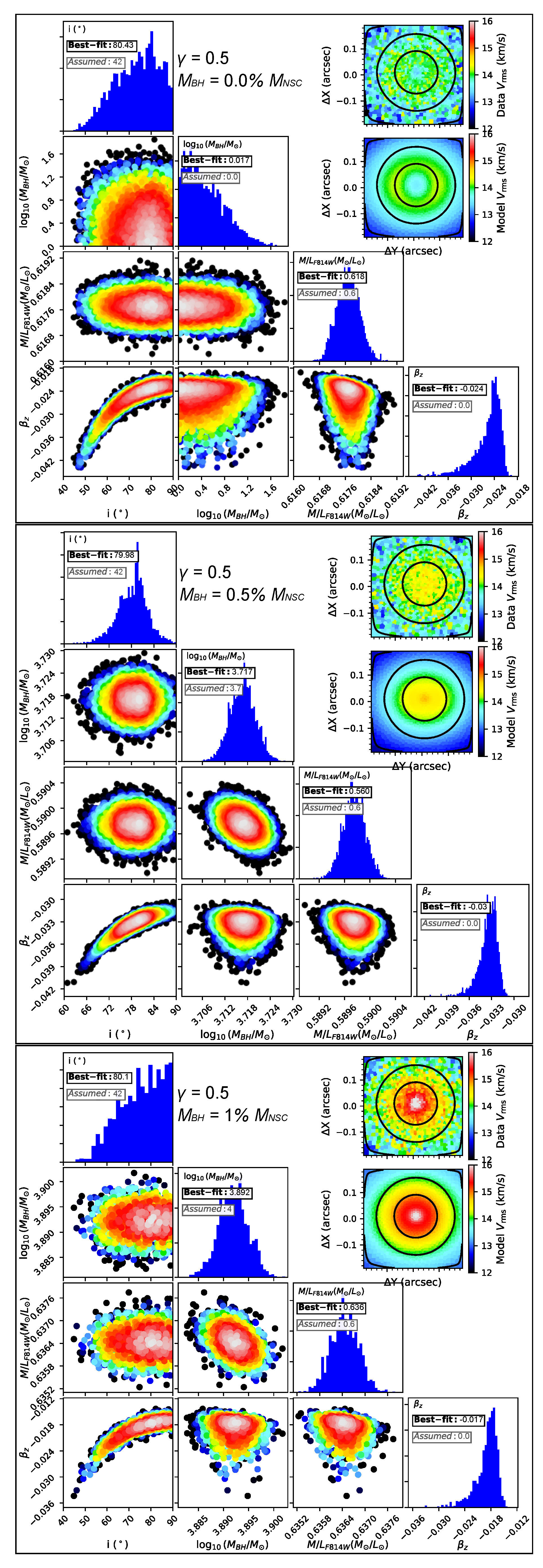 Preprints 209224 g007