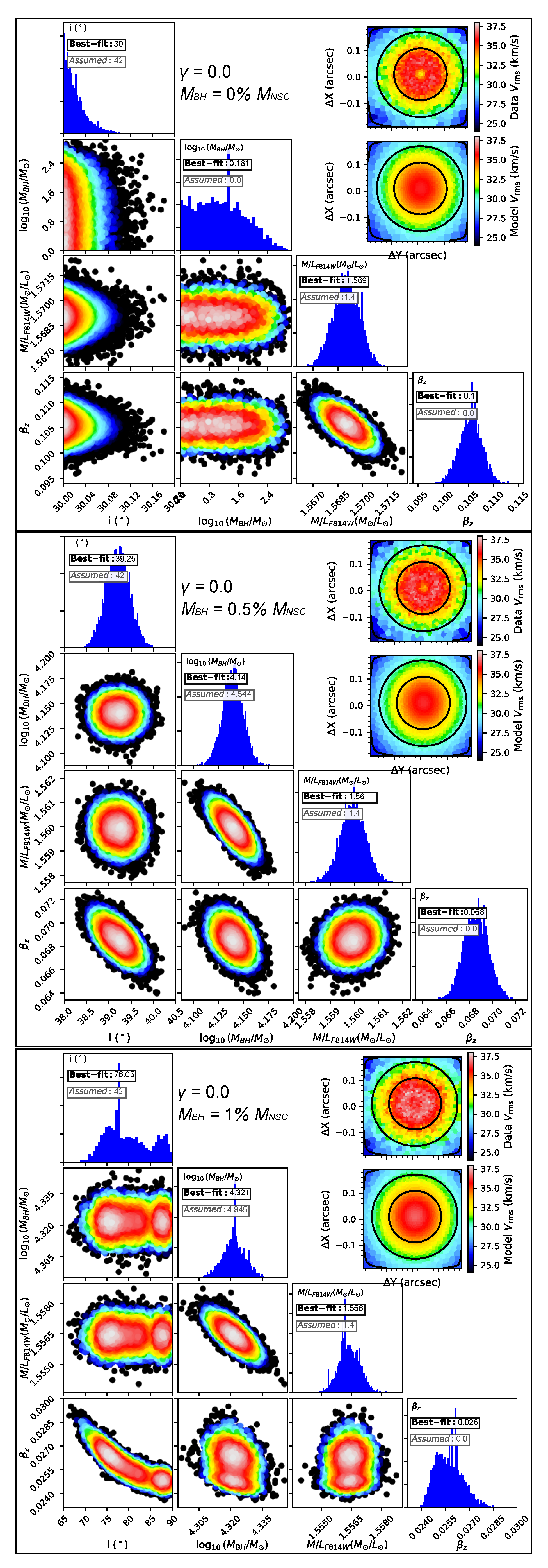 Preprints 209224 g009