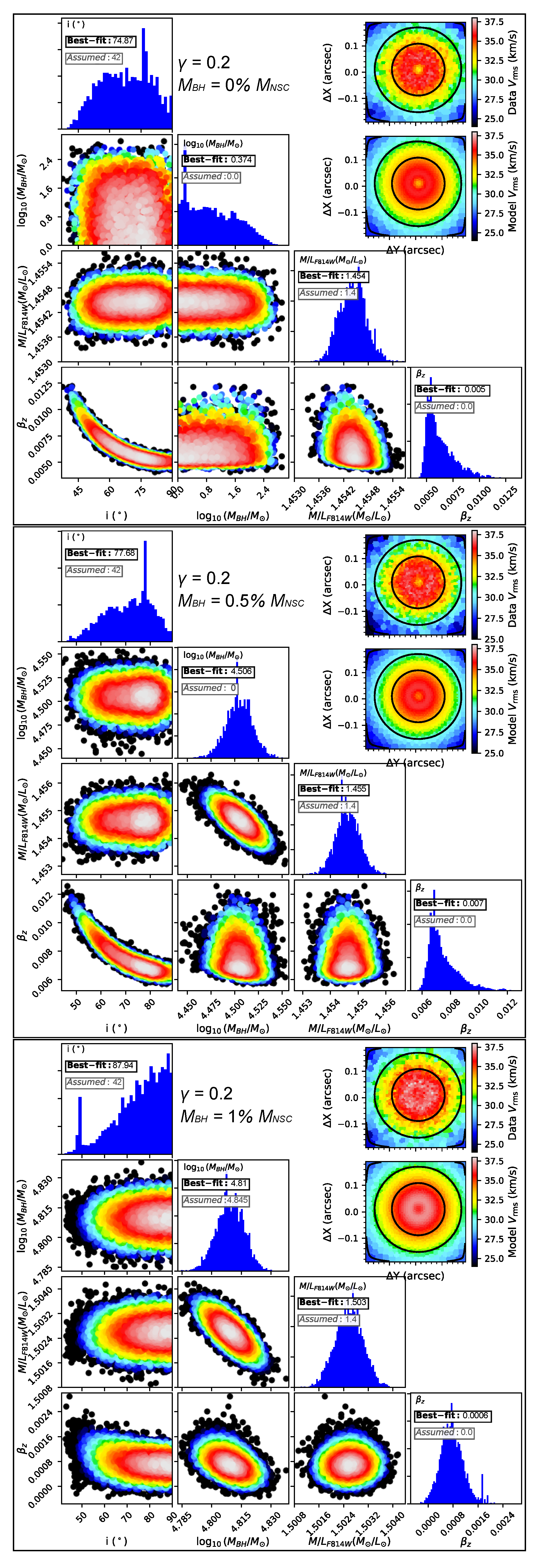 Preprints 209224 g011