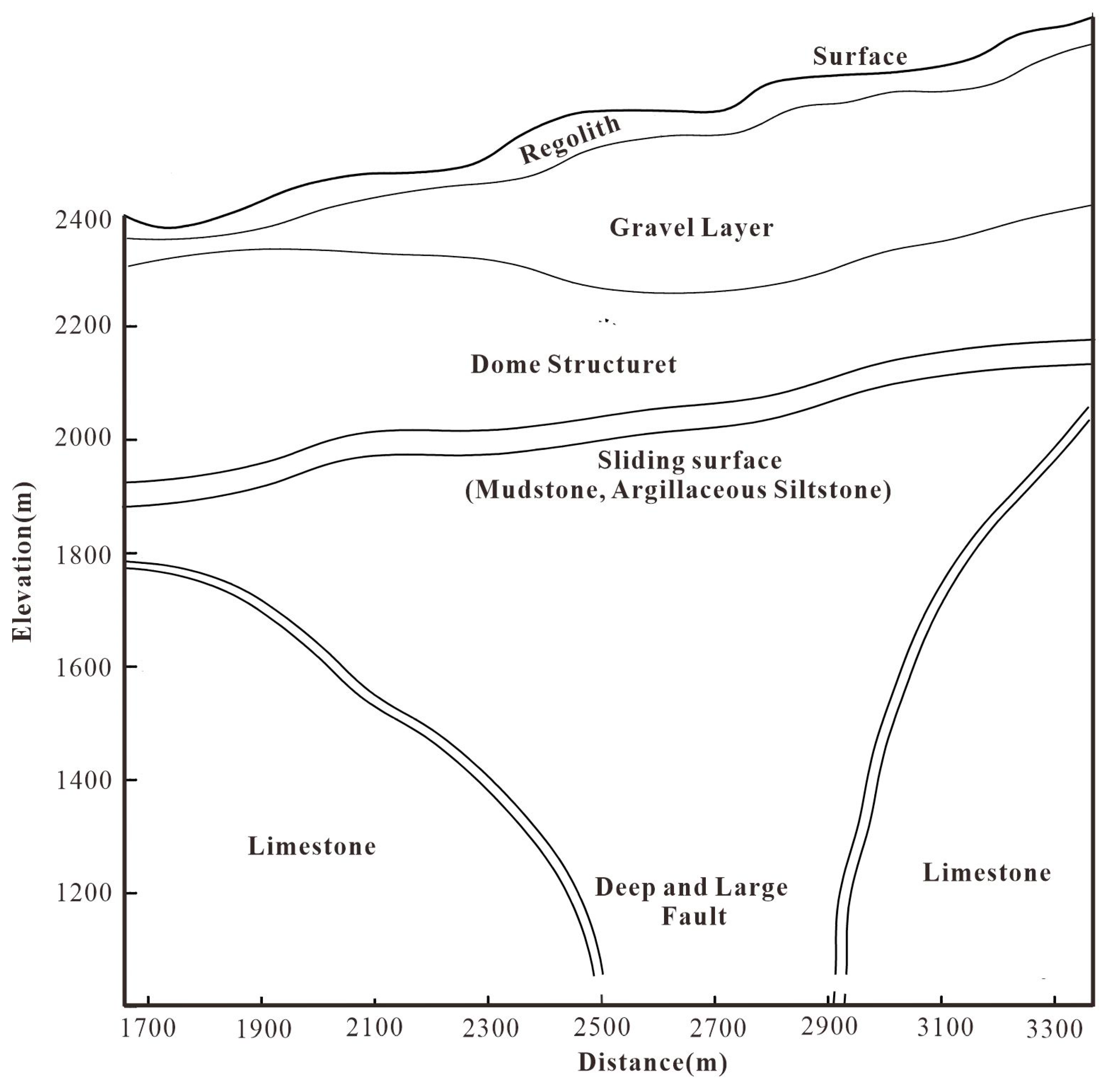 Preprints 151504 g002
