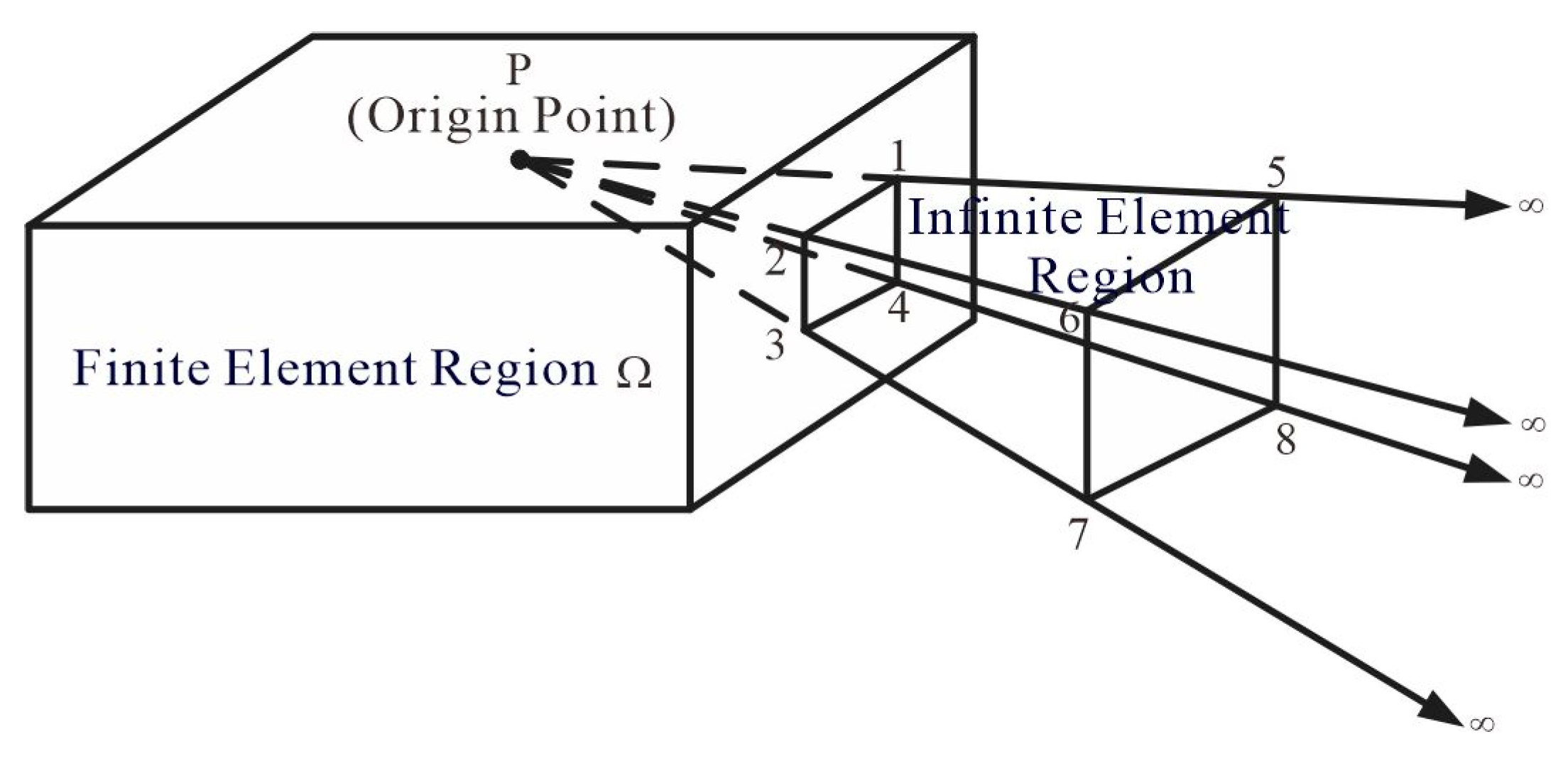 Preprints 151504 g004