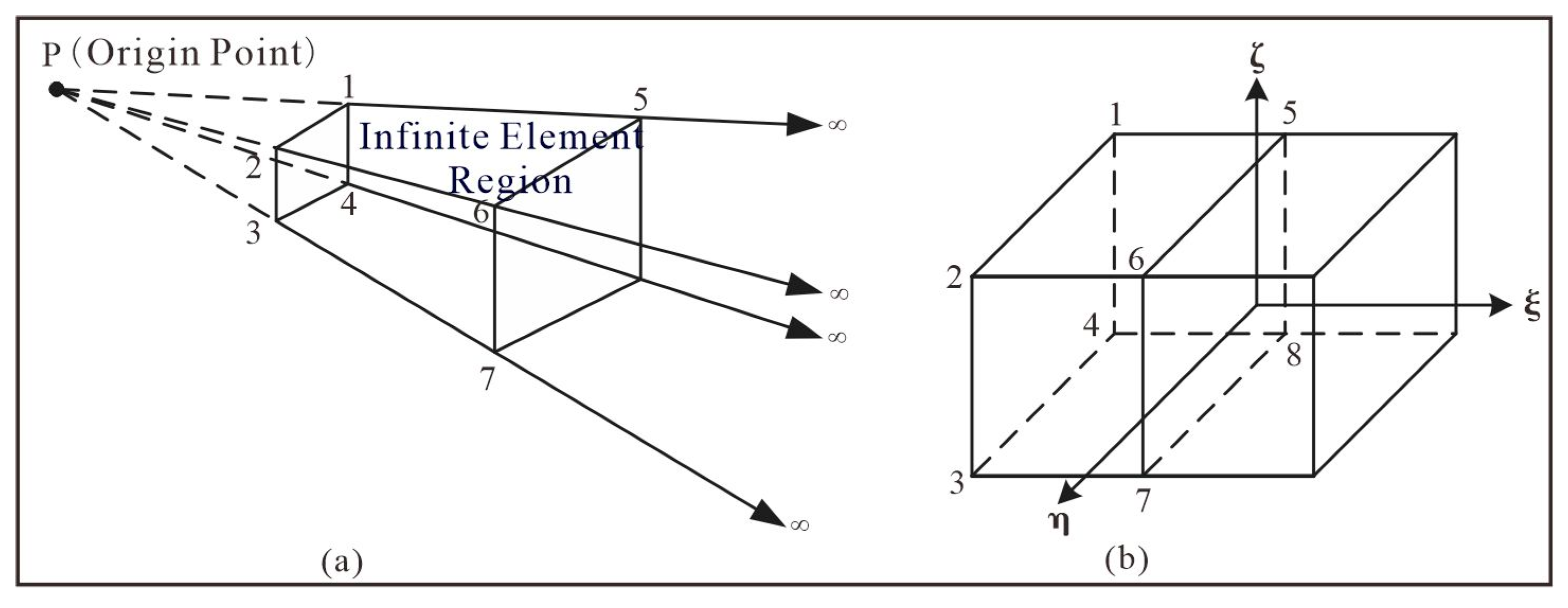 Preprints 151504 g006