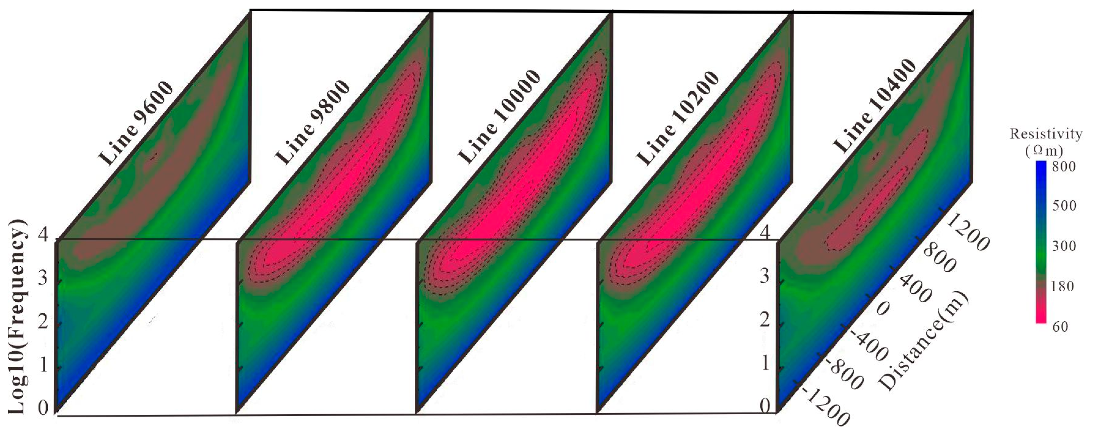Preprints 151504 g007