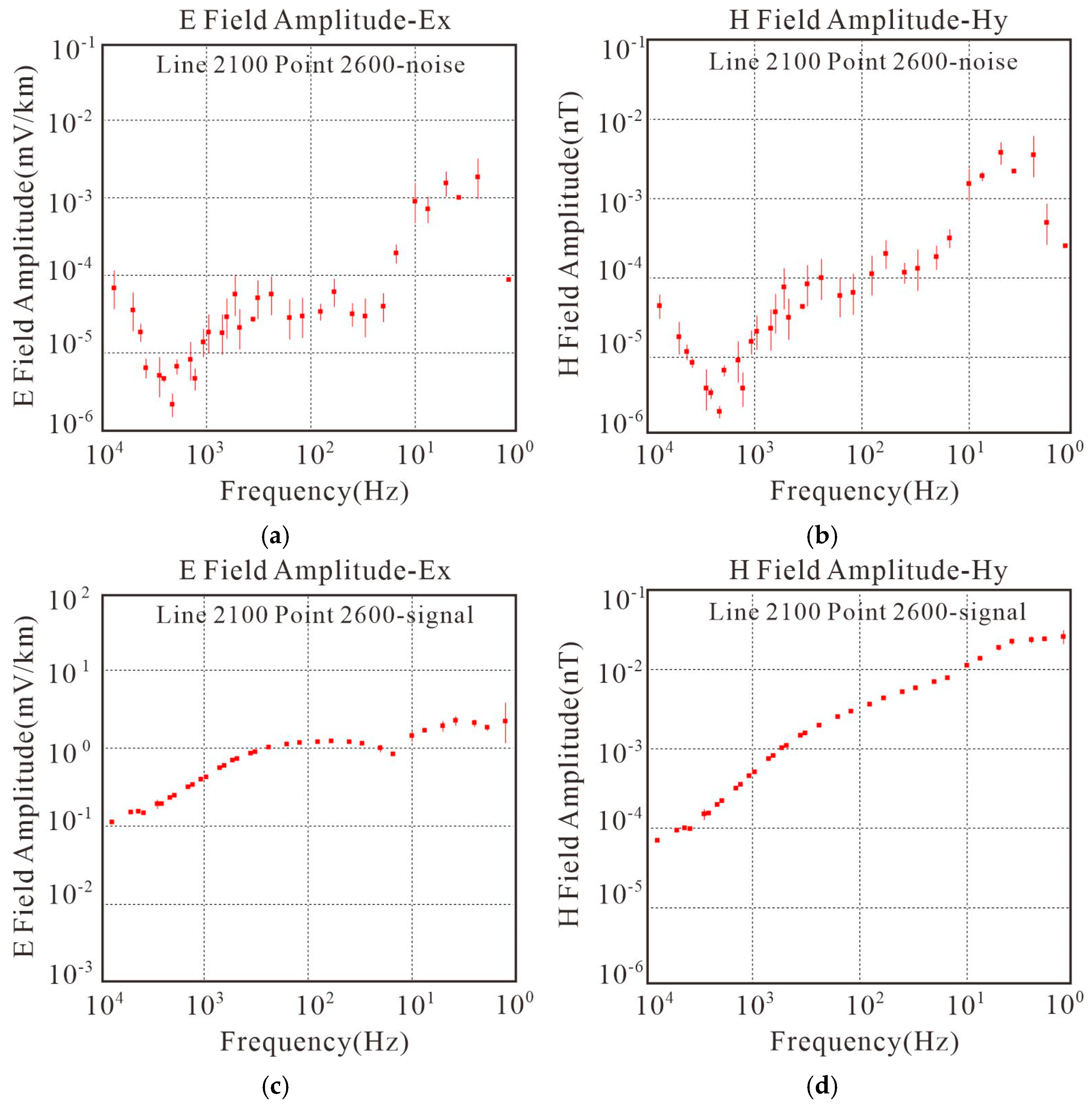 Preprints 151504 g010