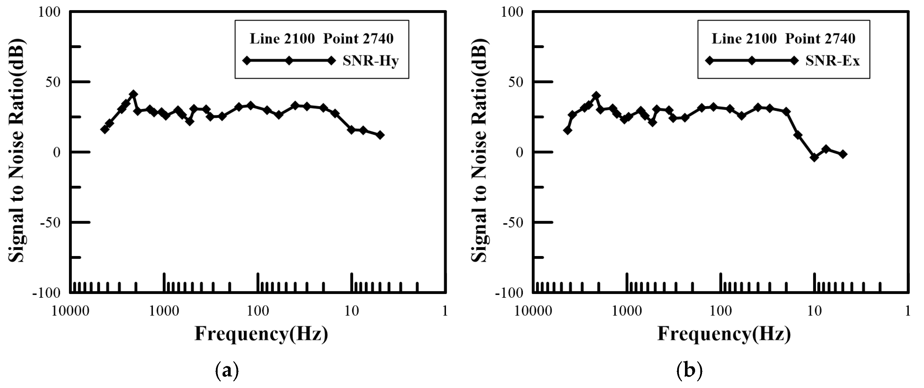 Preprints 151504 g011