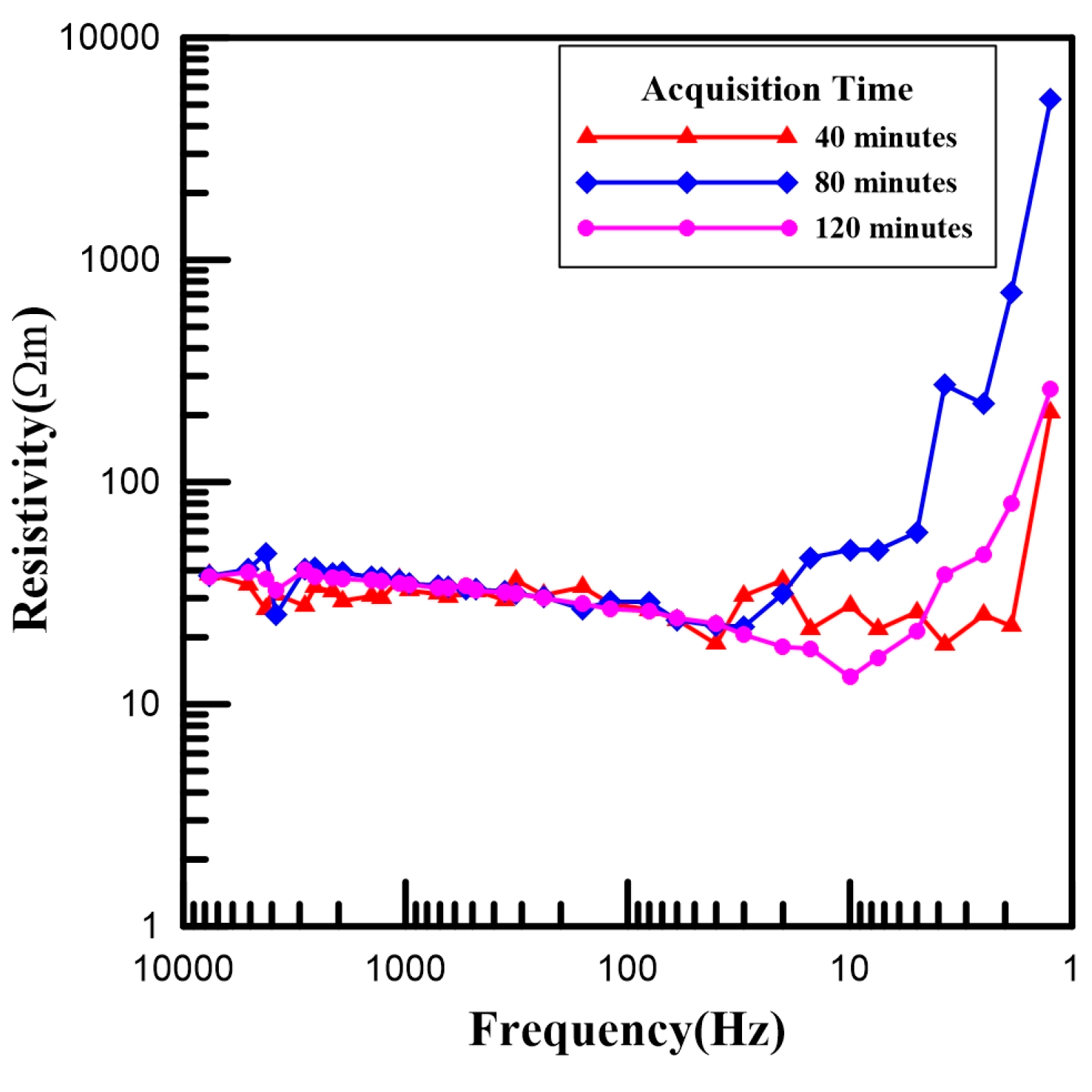 Preprints 151504 g012