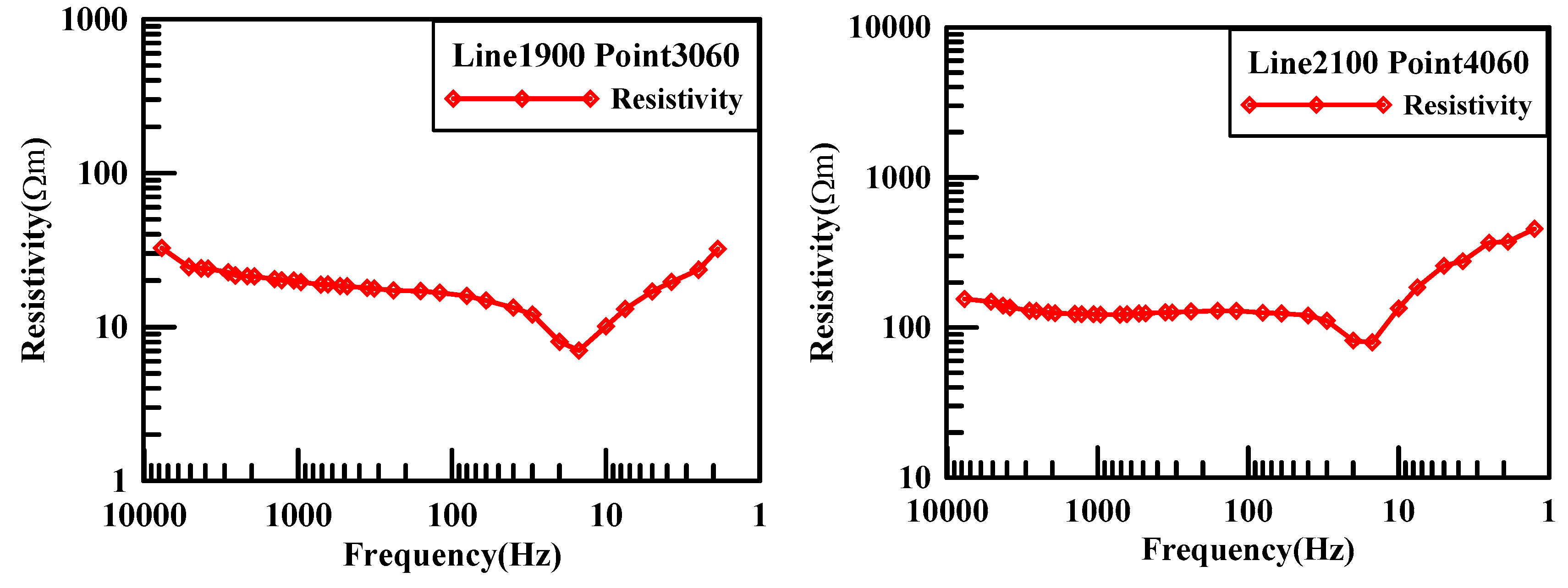 Preprints 151504 g013