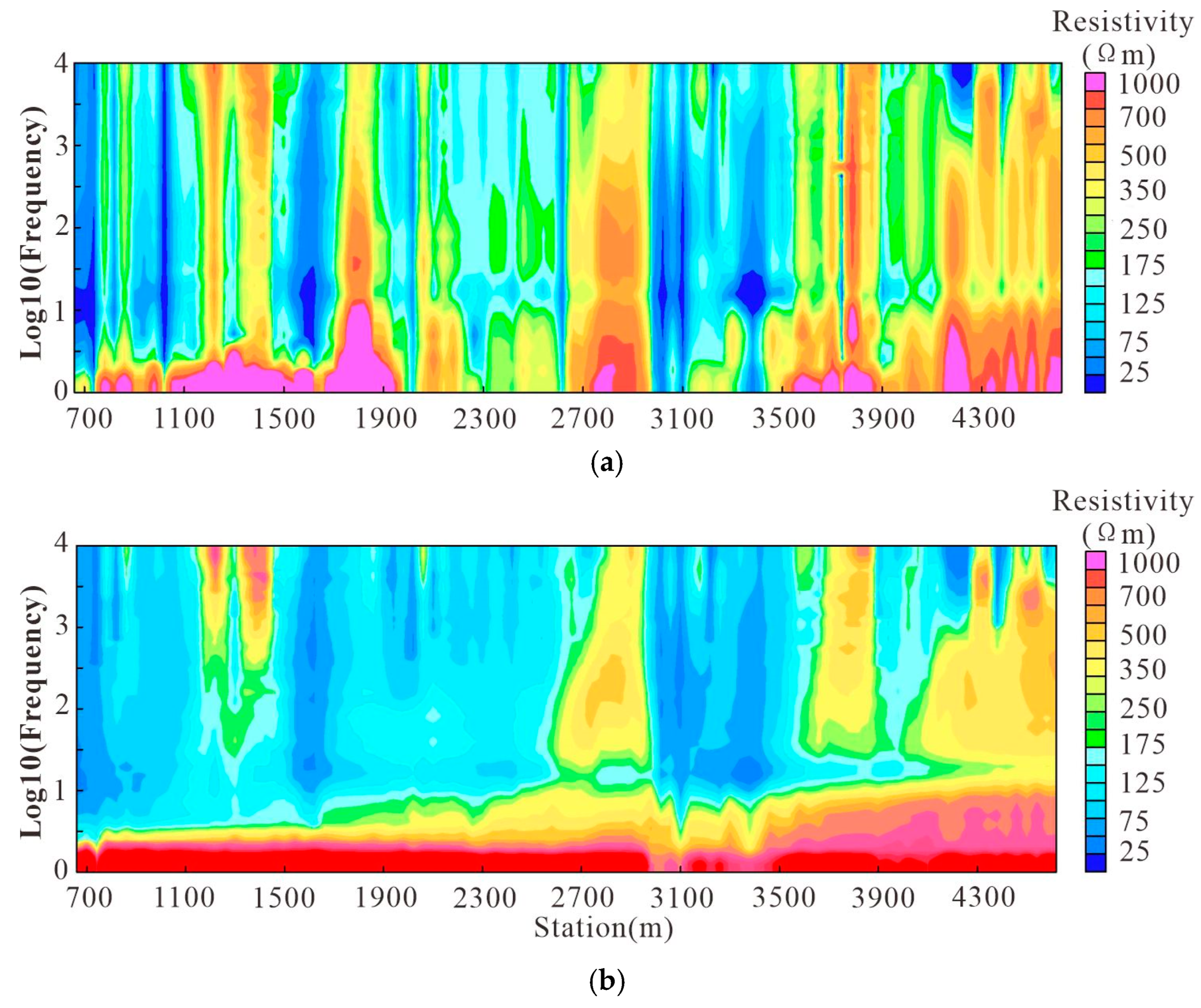 Preprints 151504 g014