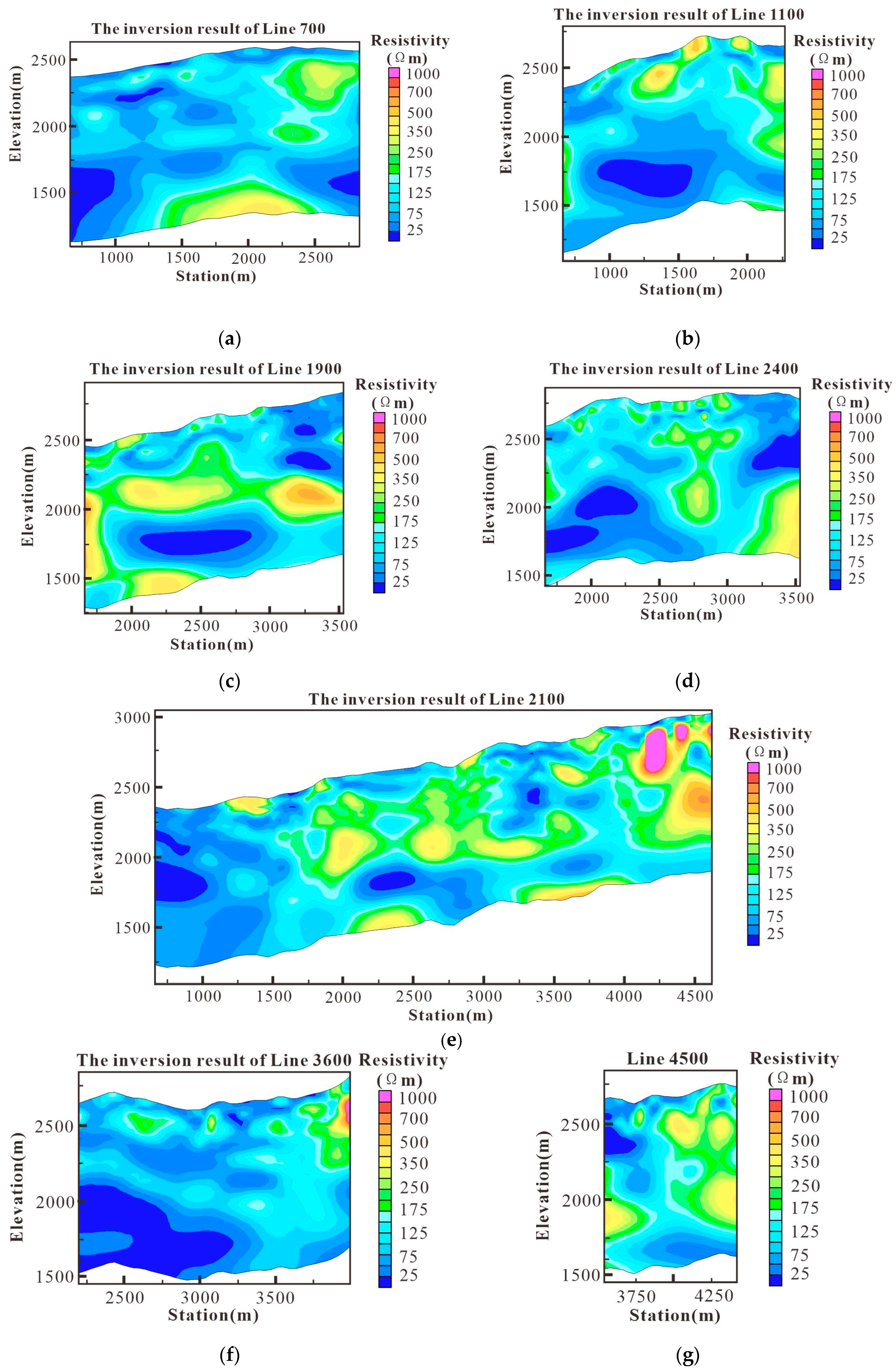 Preprints 151504 g015