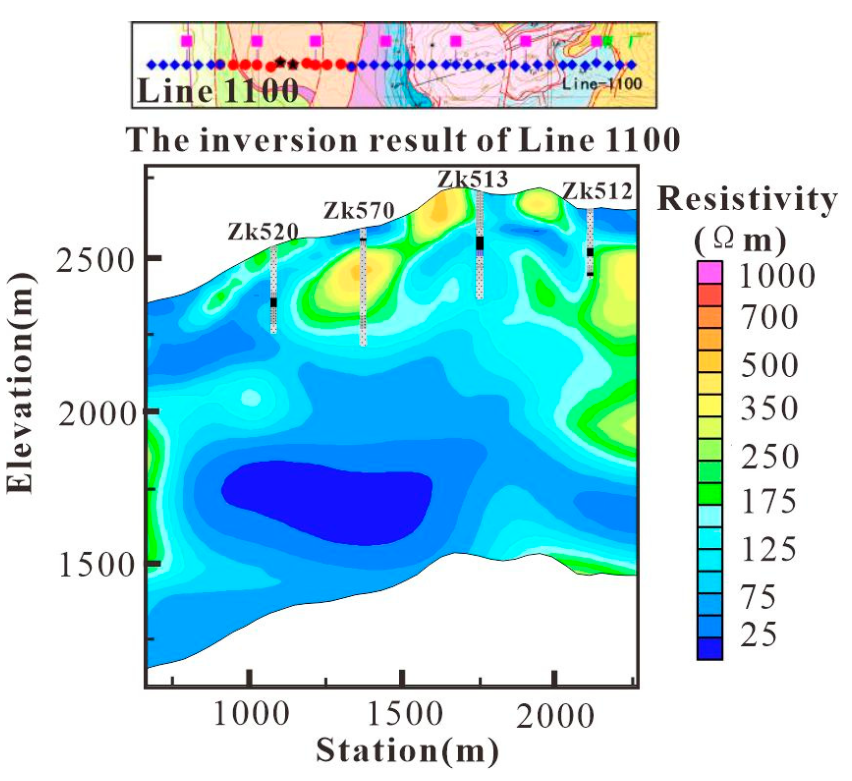 Preprints 151504 g016