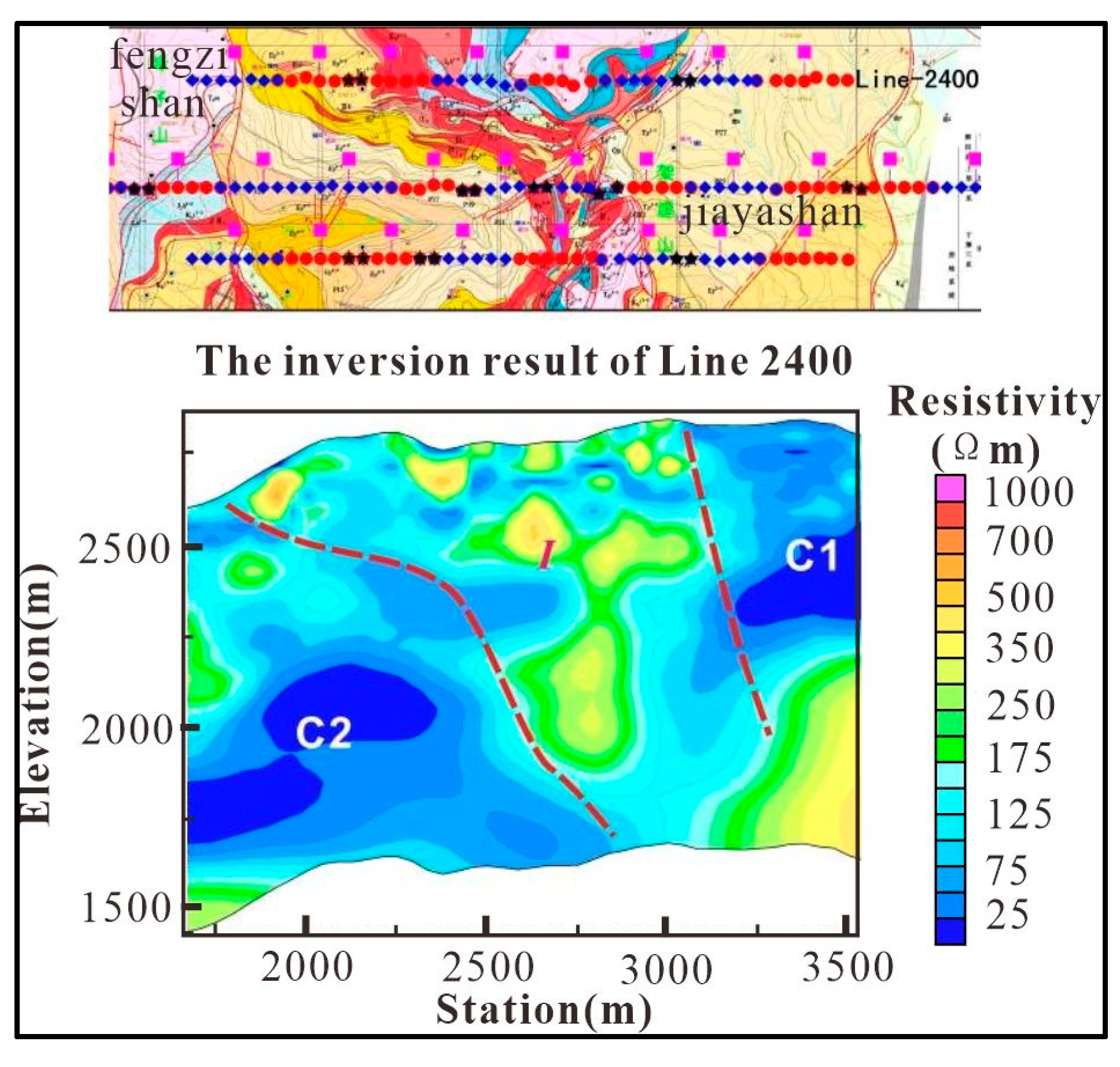Preprints 151504 g018