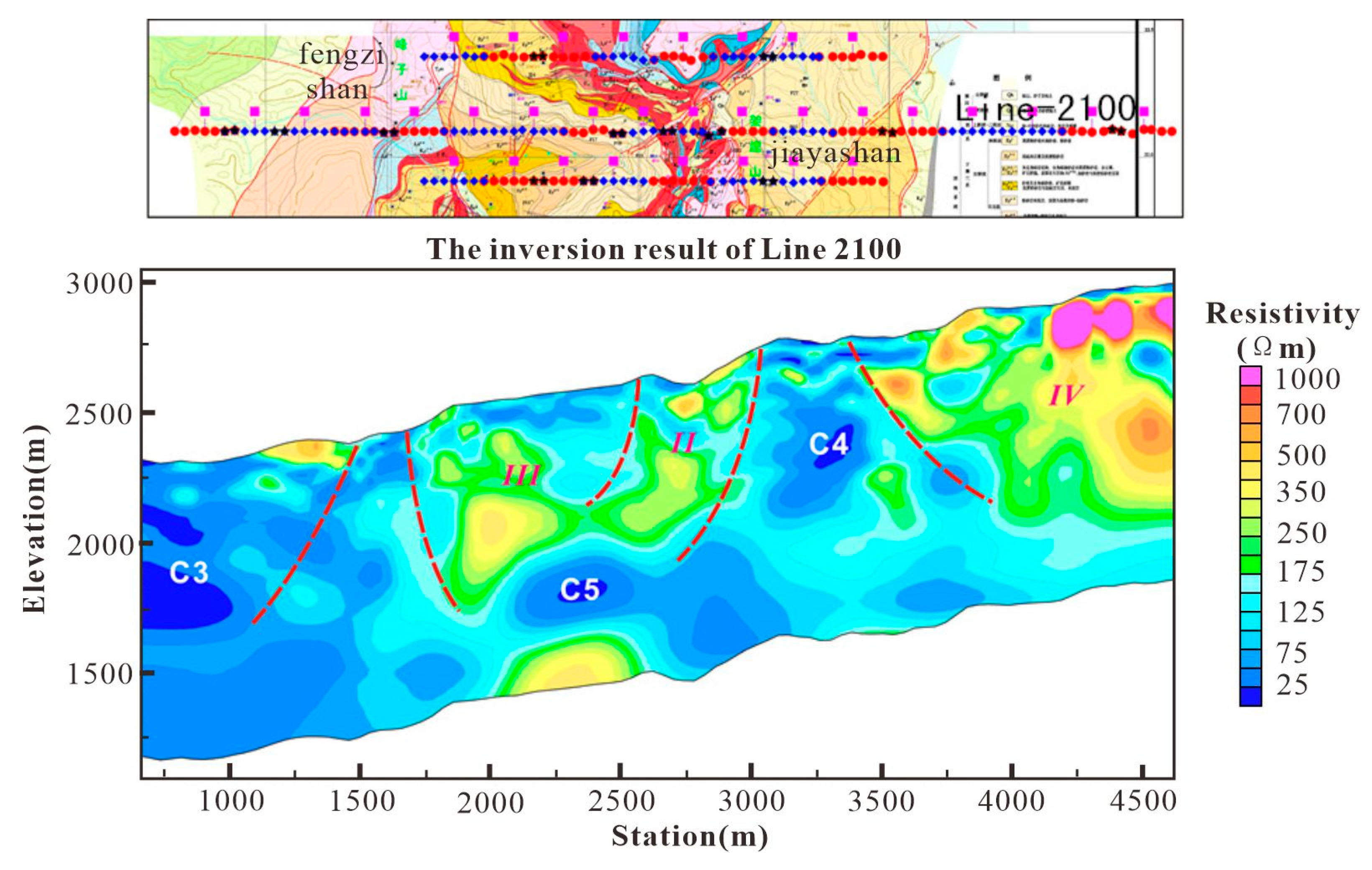 Preprints 151504 g019