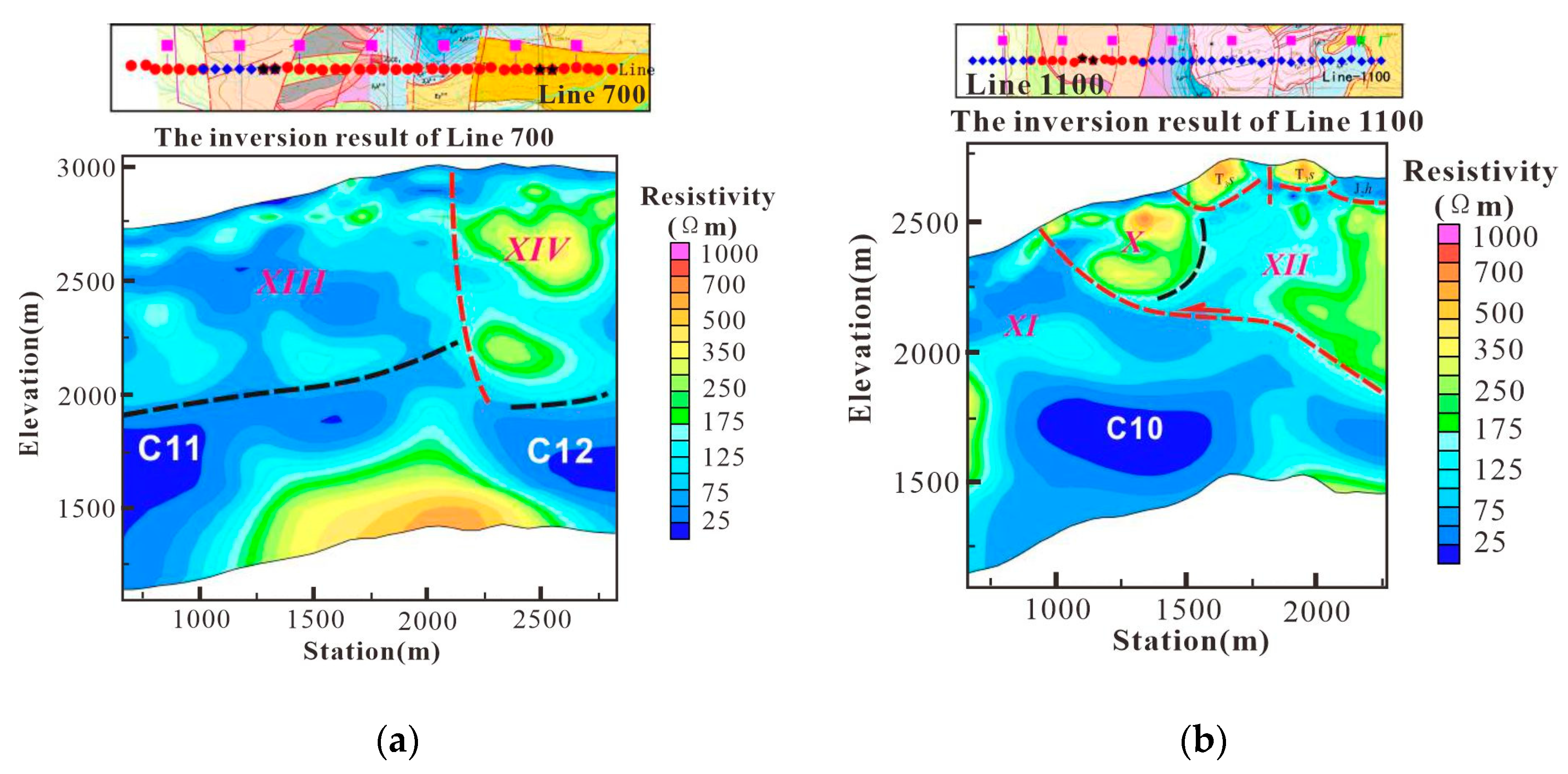Preprints 151504 g022