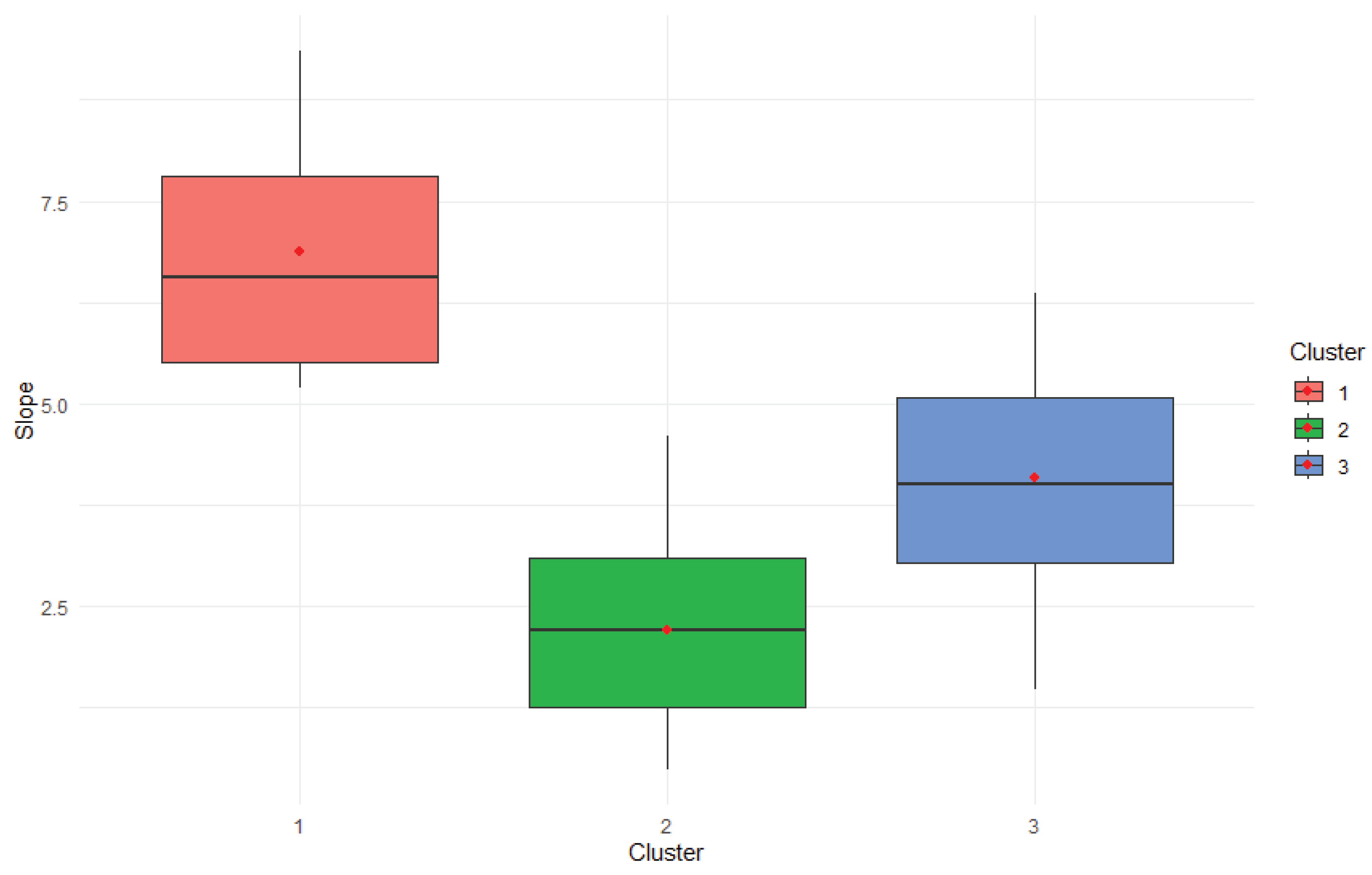 Preprints 174305 g001