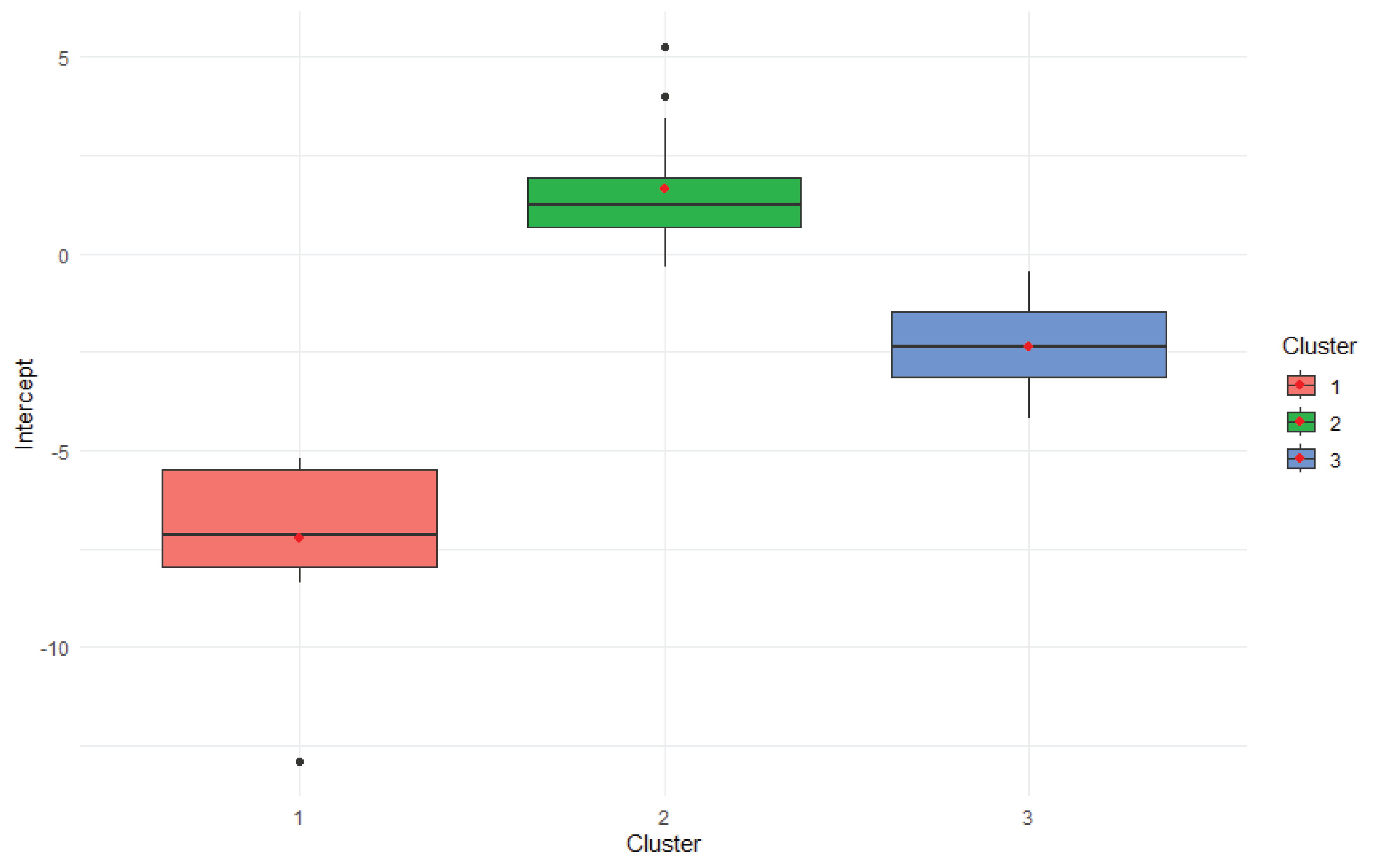 Preprints 174305 g002