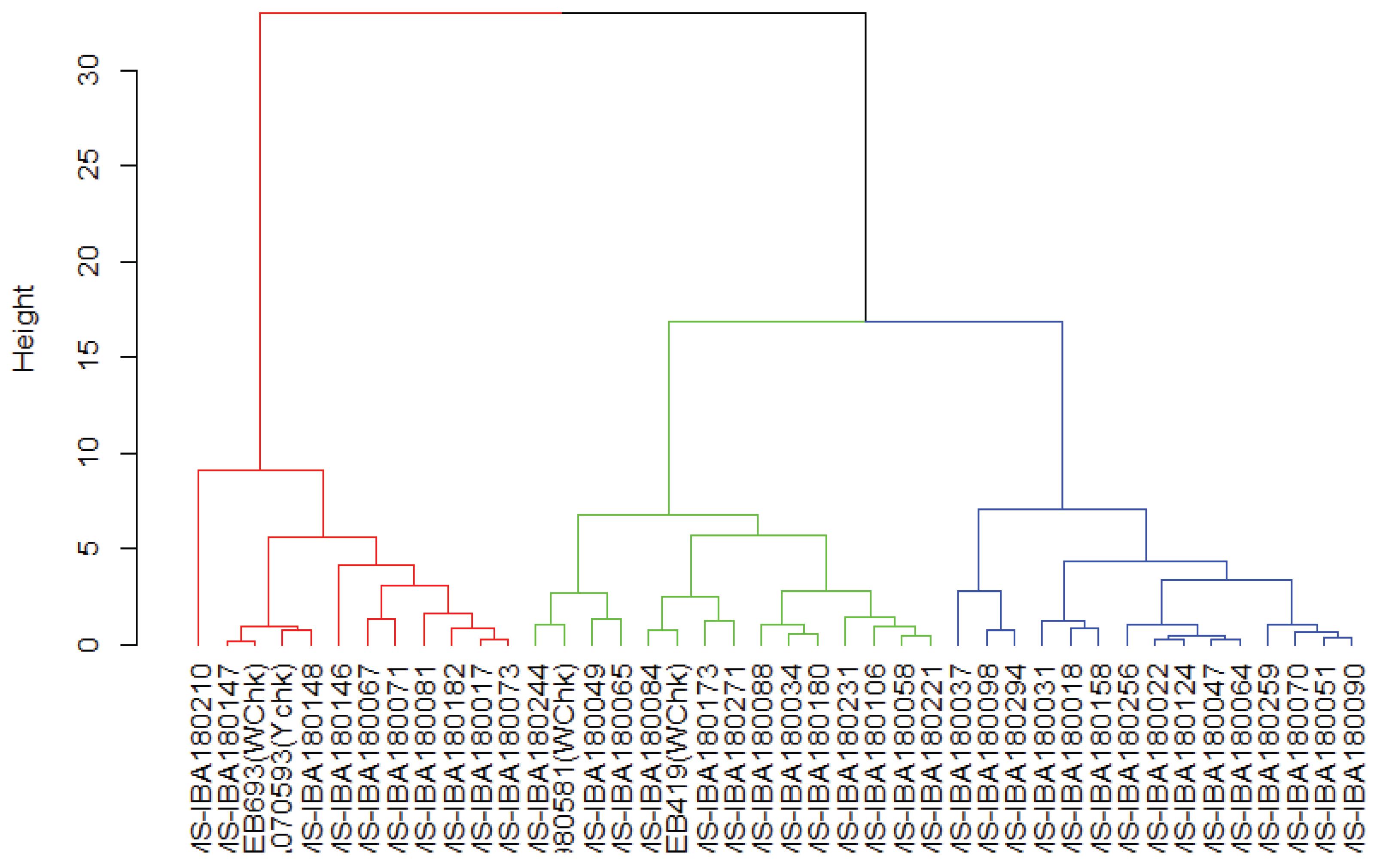 Preprints 174305 g003