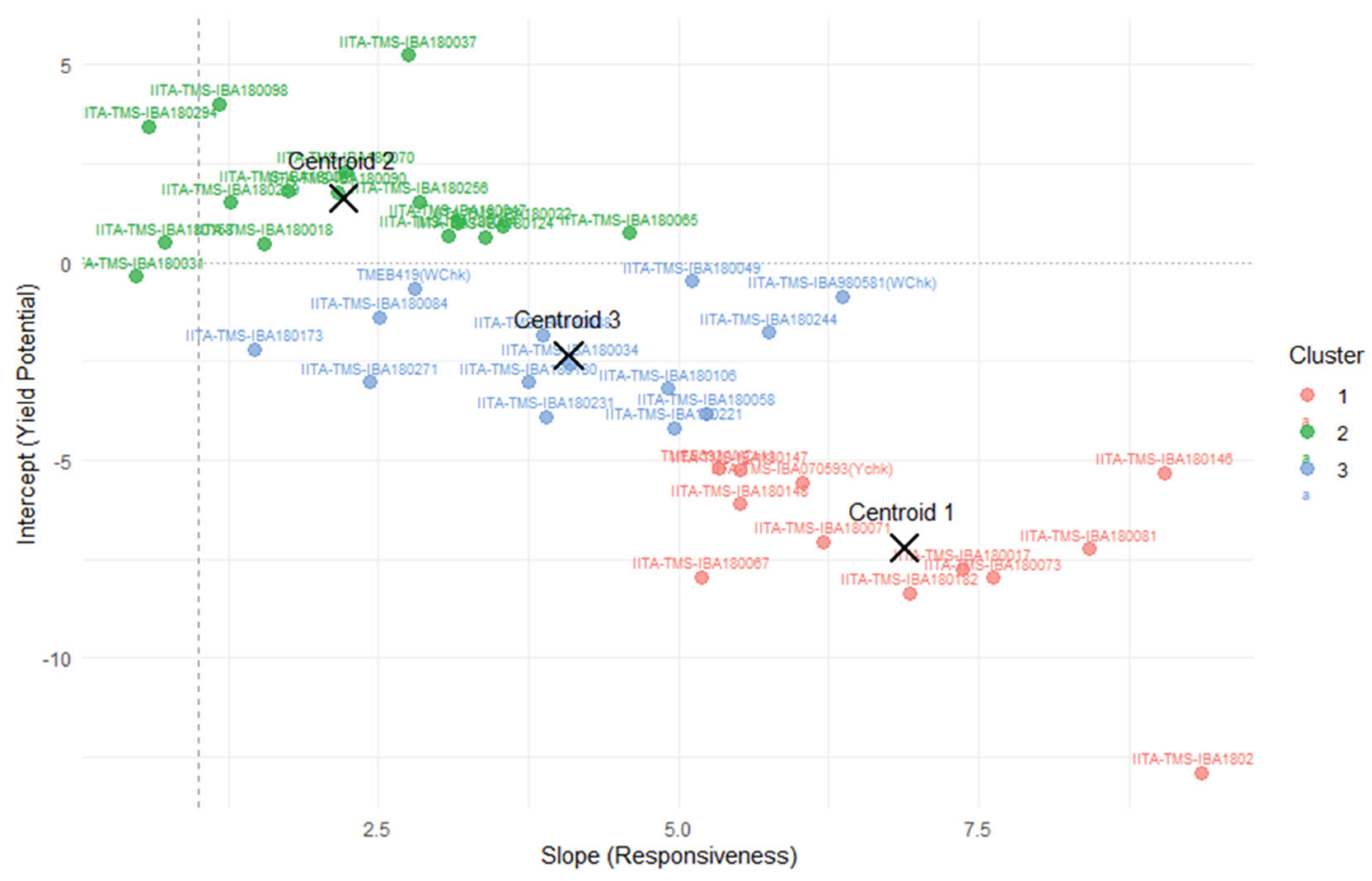 Preprints 174305 g004