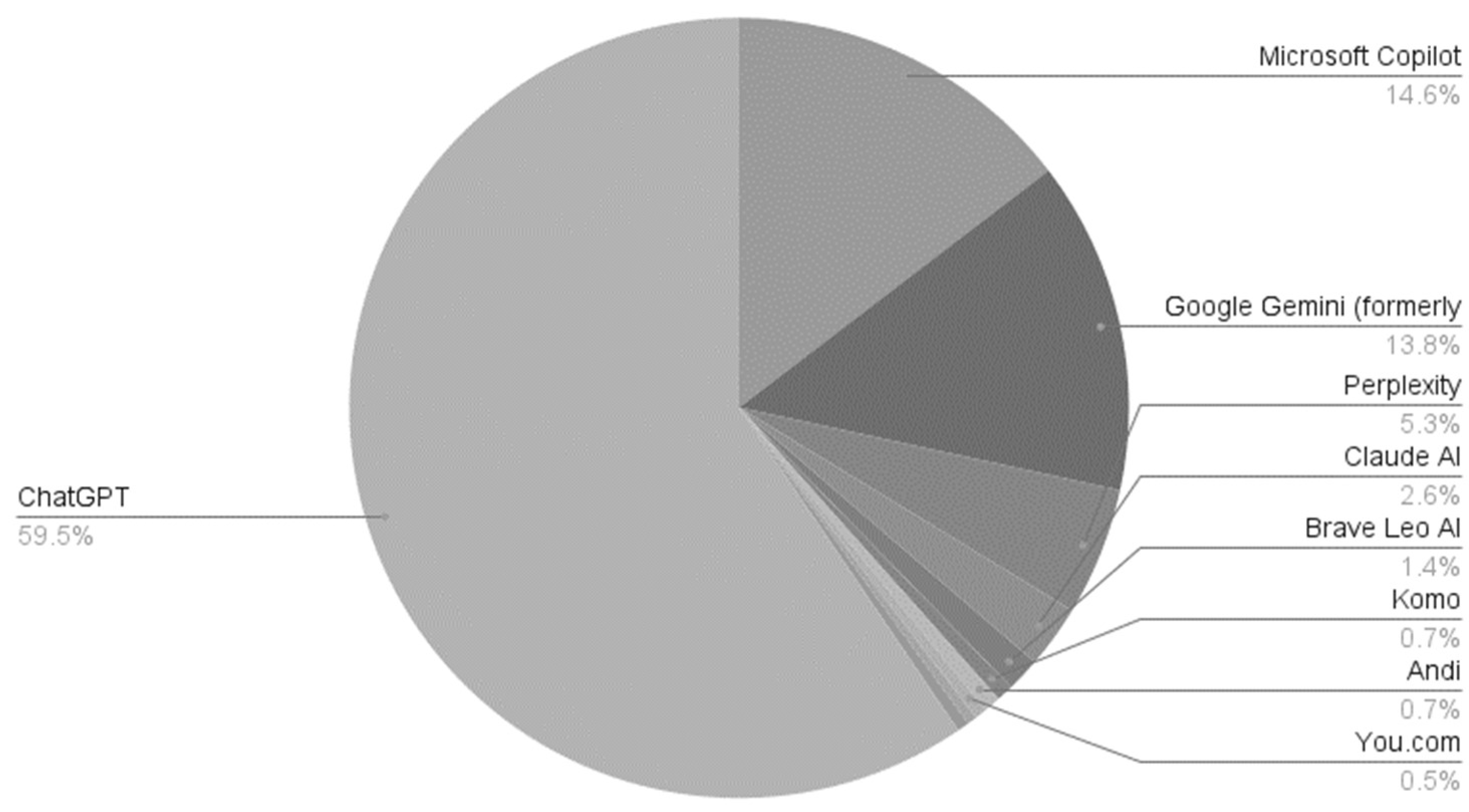 Preprints 149156 g001