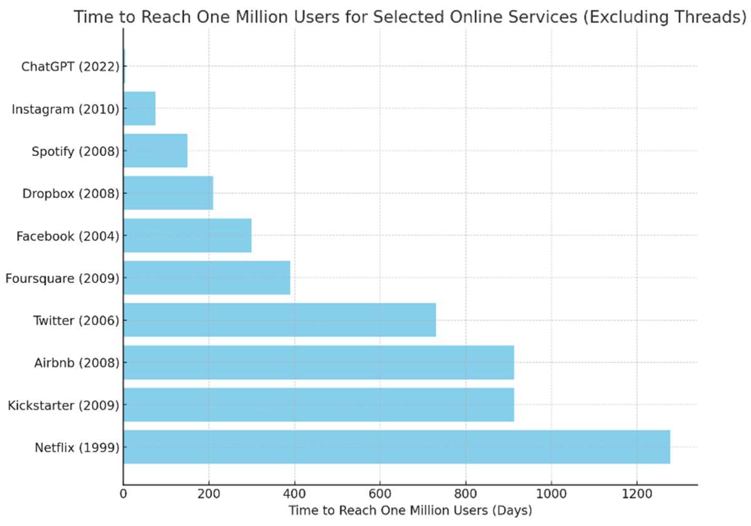 Preprints 149156 g002