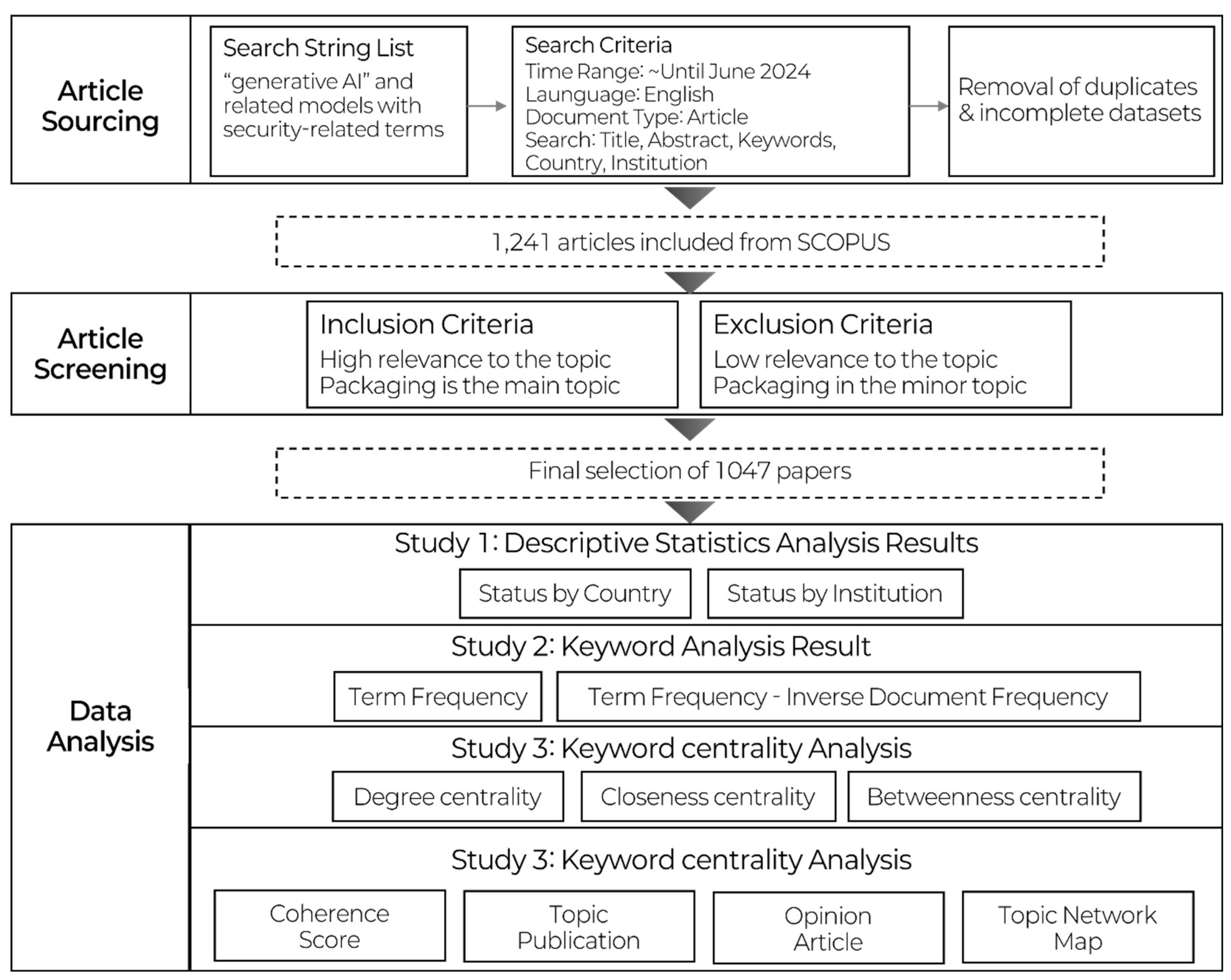 Preprints 149156 g003