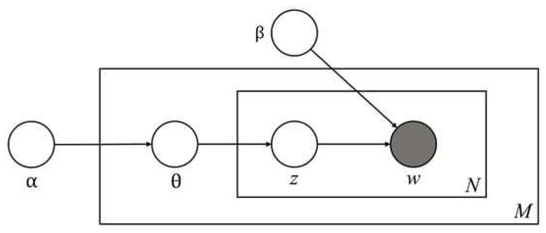 Preprints 149156 g004