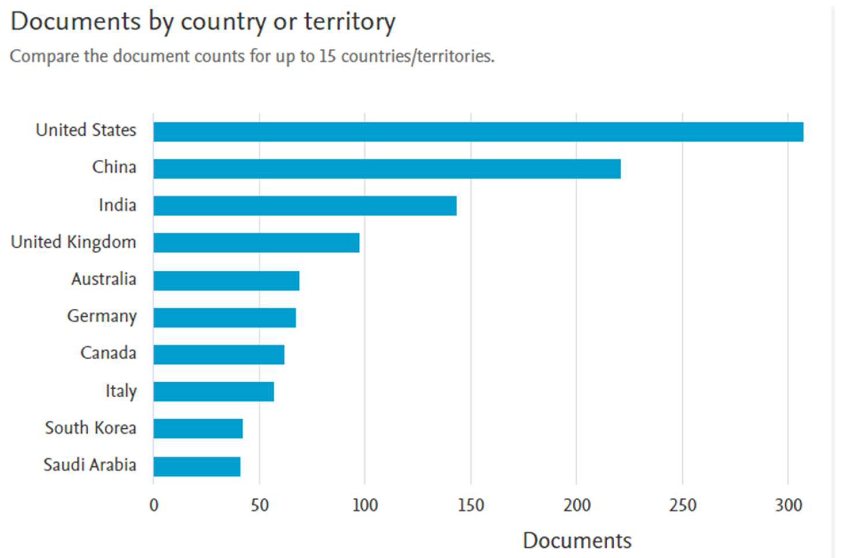 Preprints 149156 g005