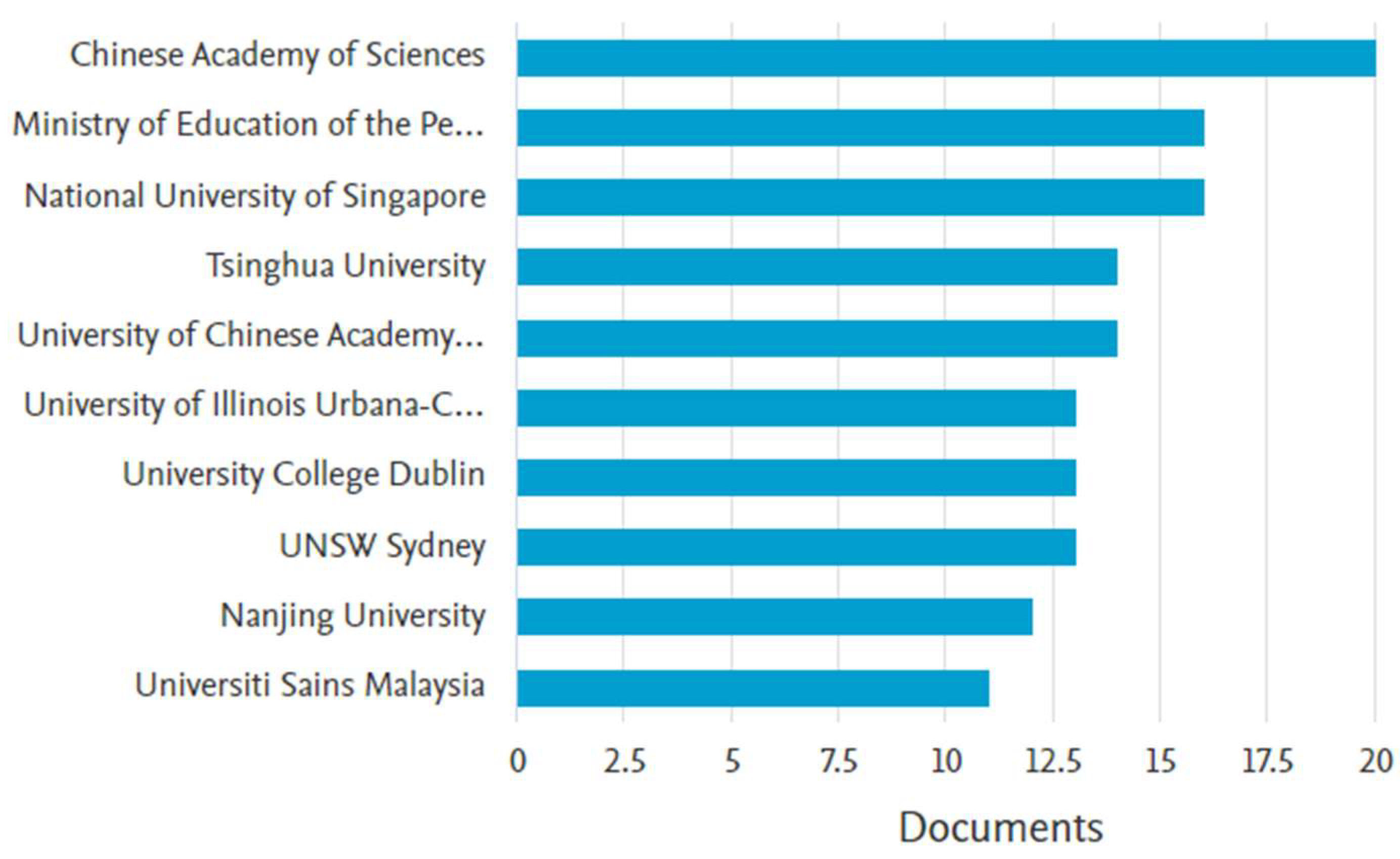 Preprints 149156 g006