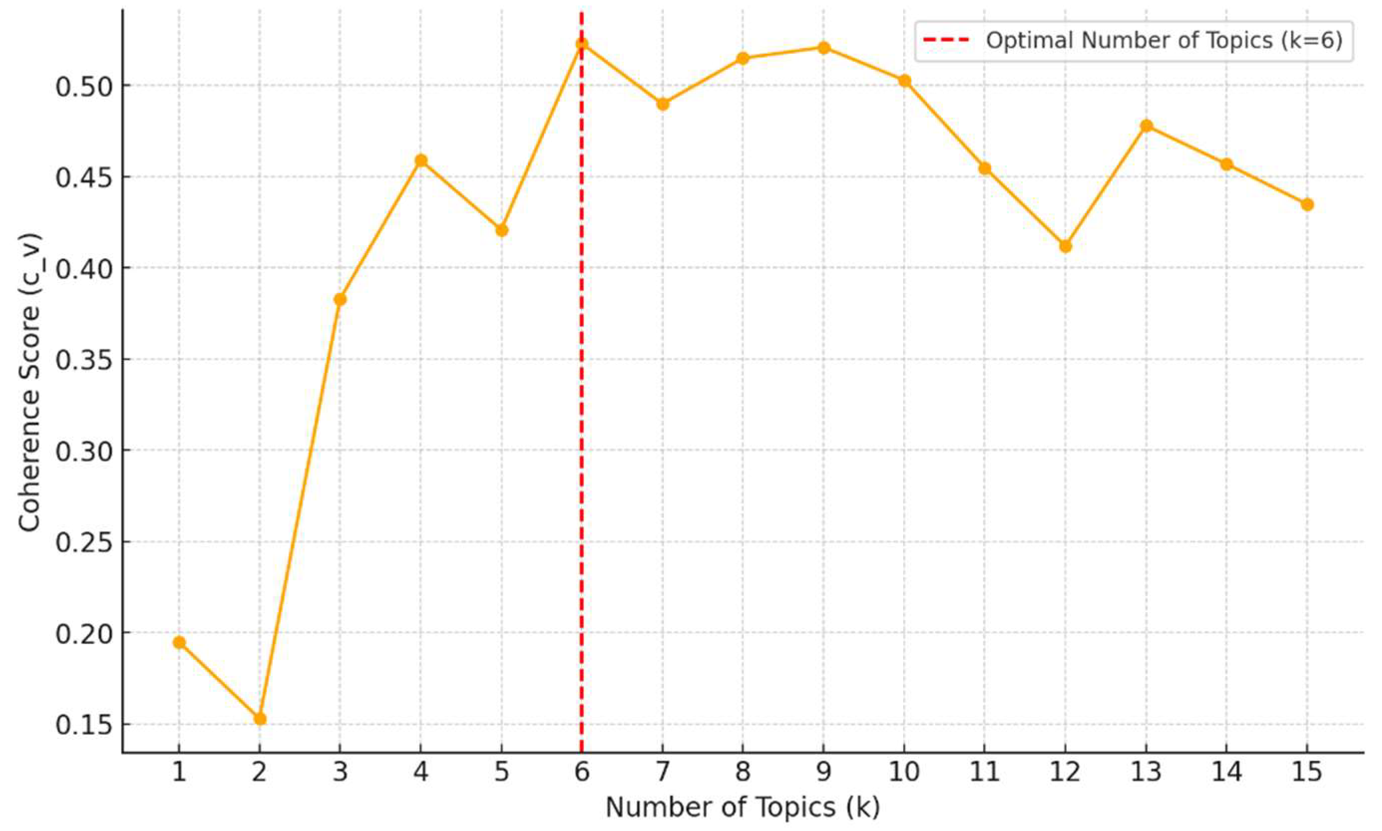 Preprints 149156 g007