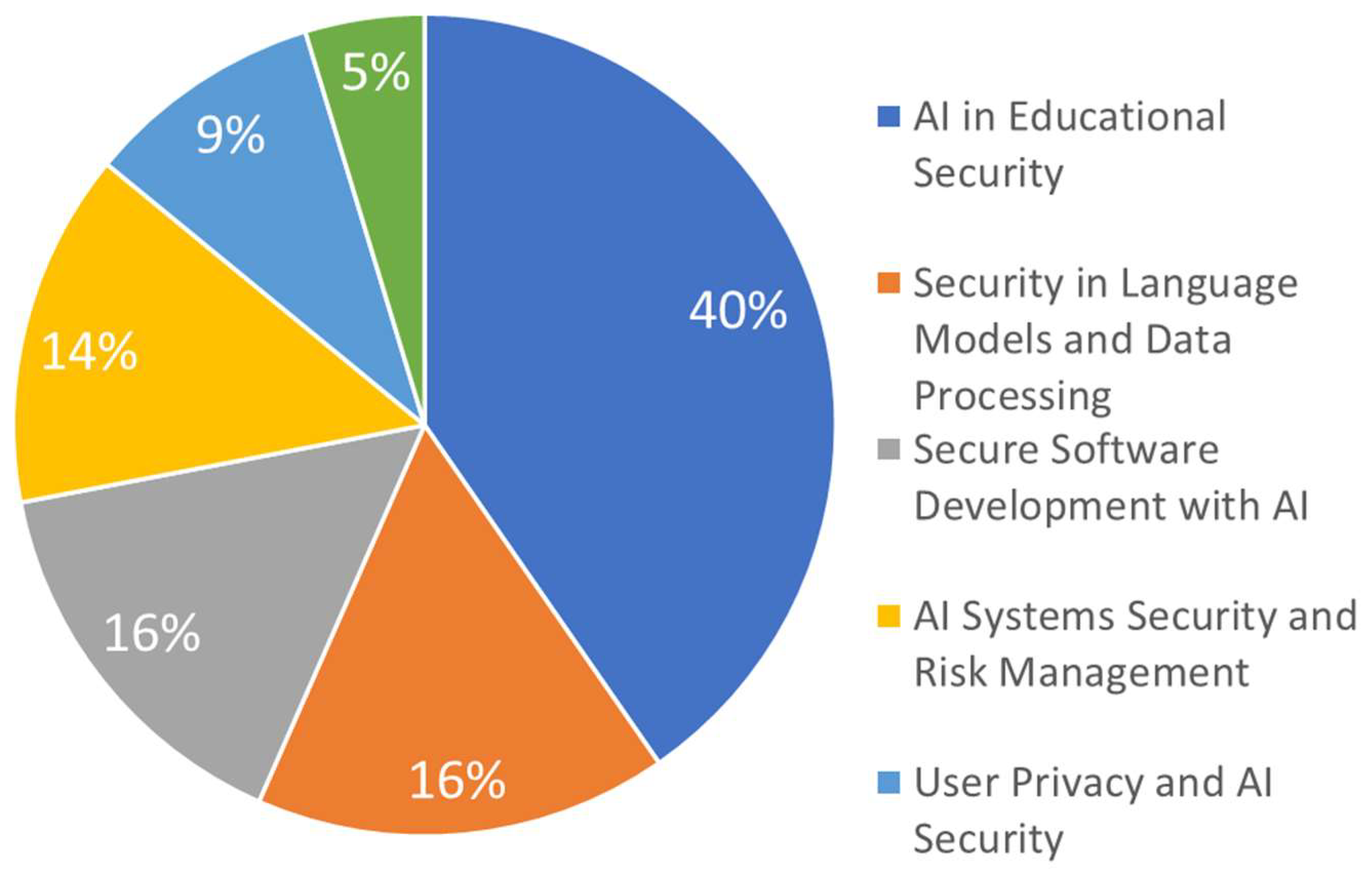 Preprints 149156 g008