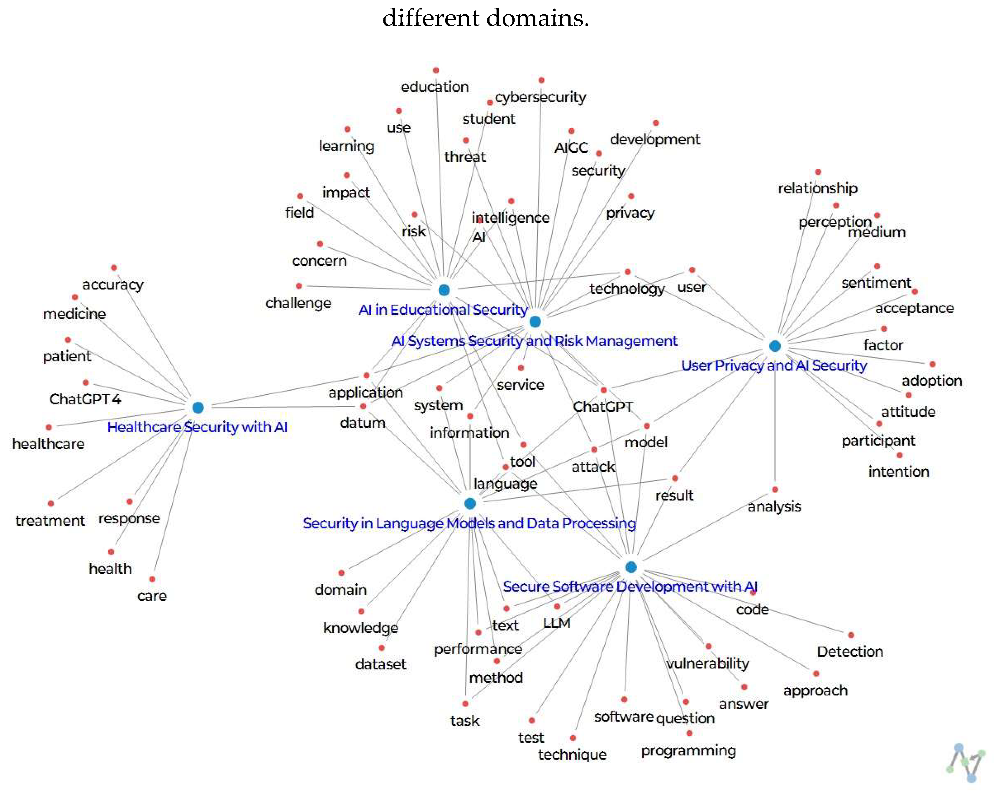 Preprints 149156 g009