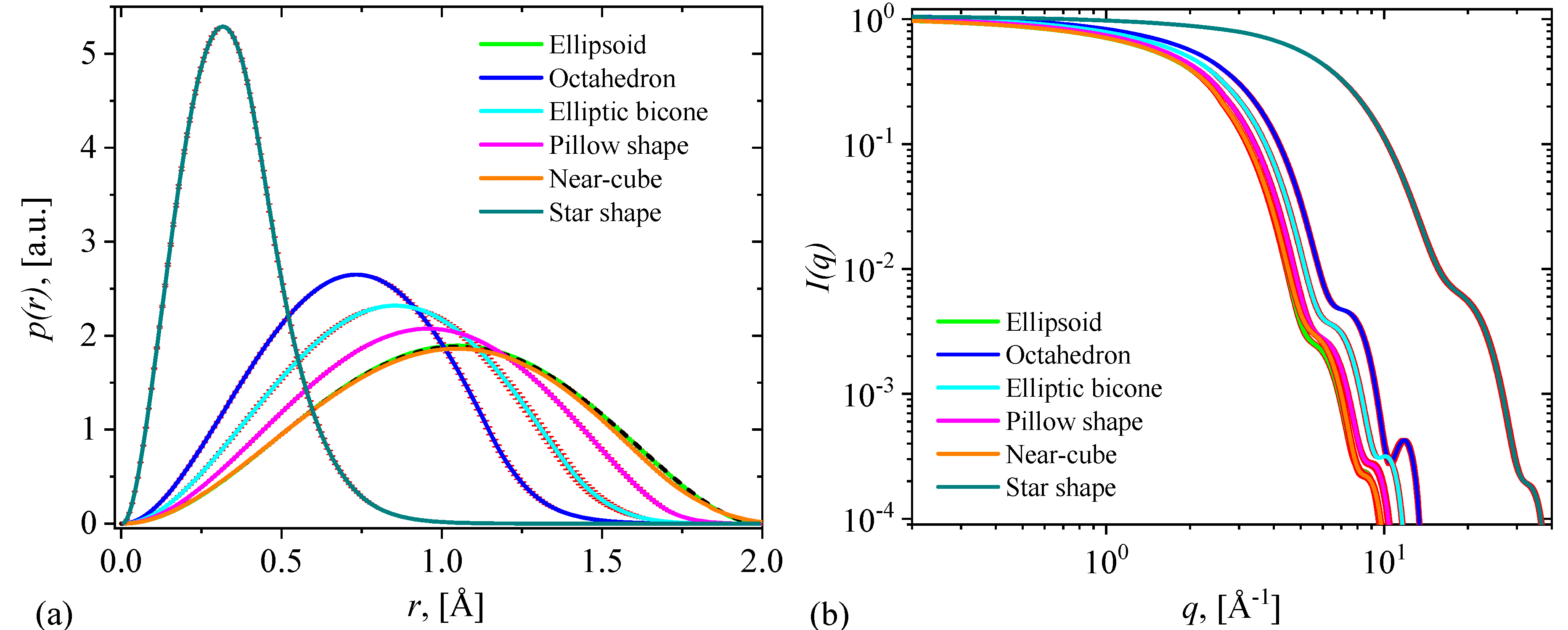 Preprints 113701 g002