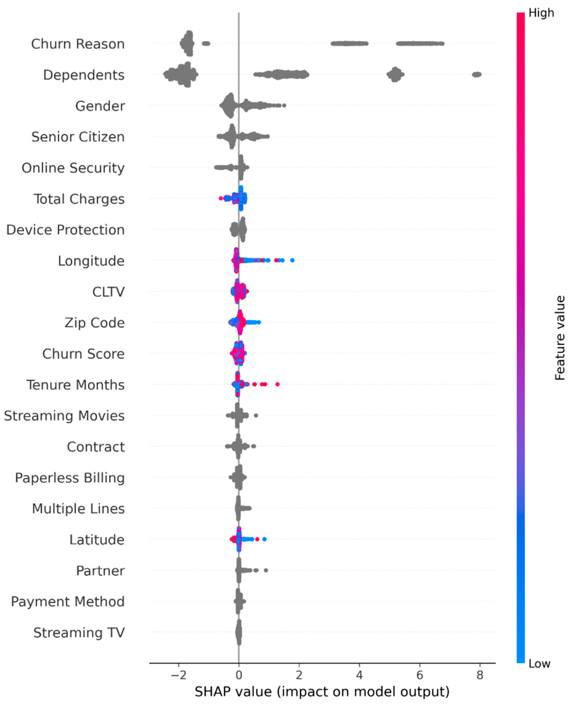 Preprints 189698 g0a1