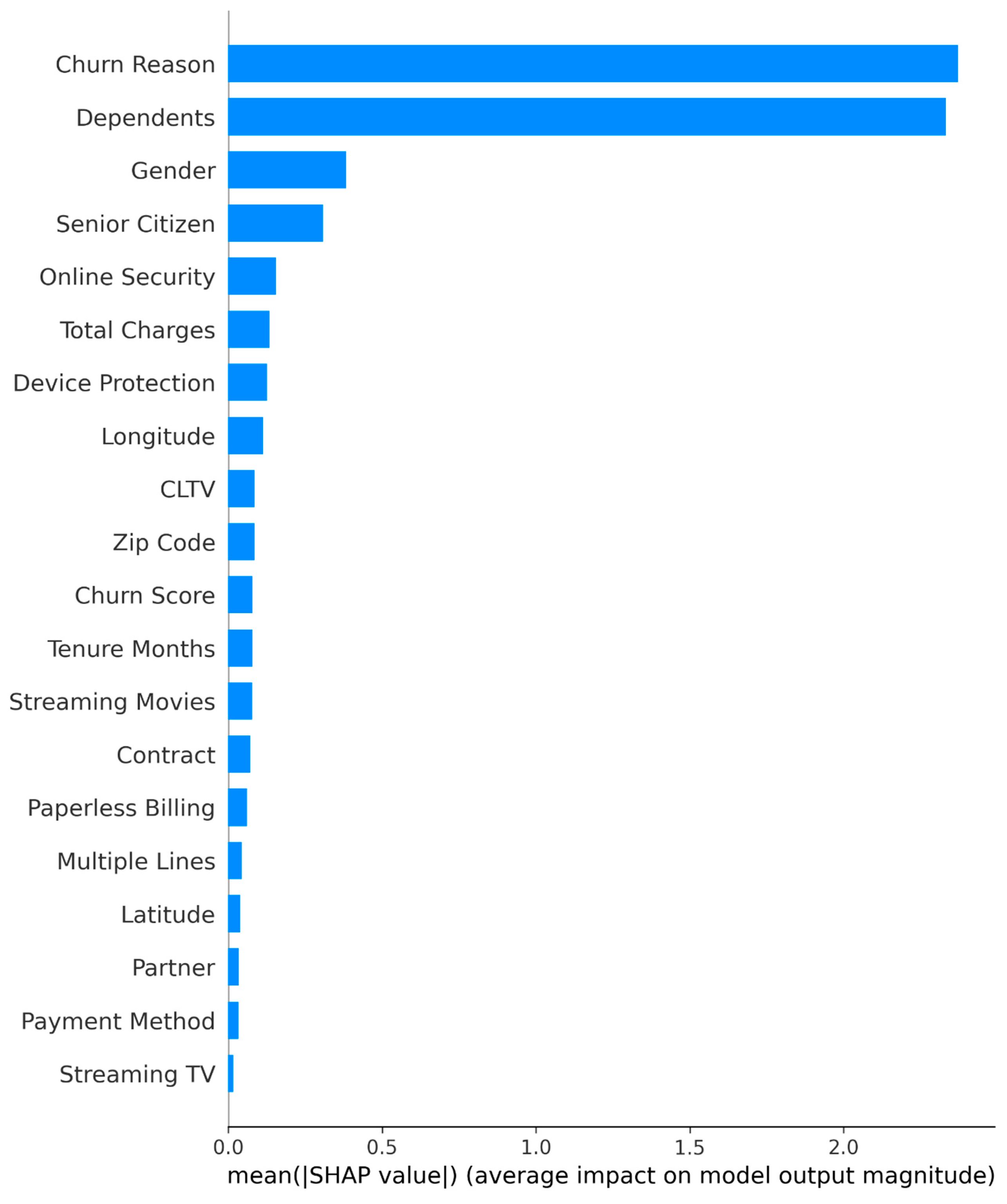 Preprints 189698 g0a2