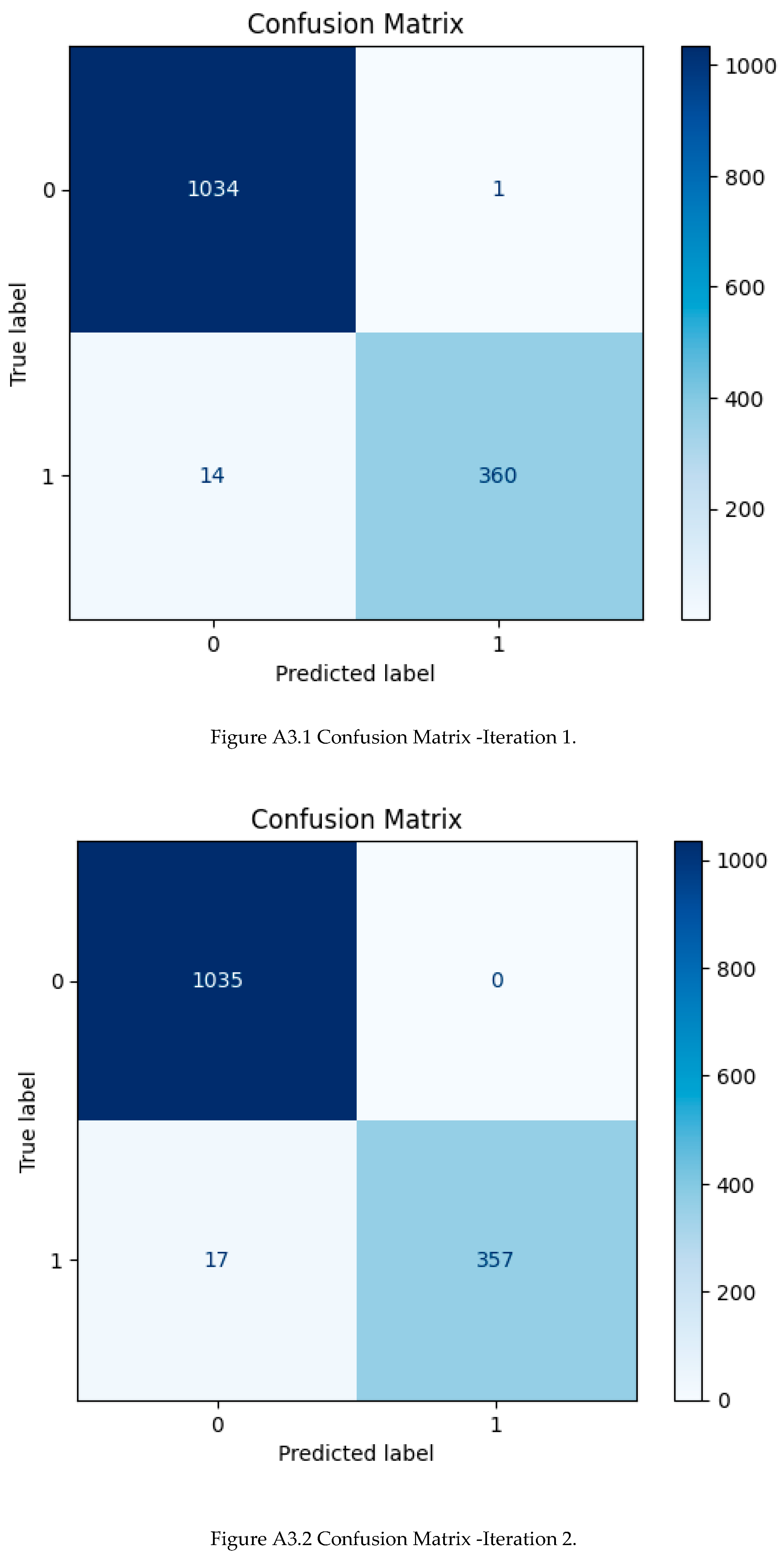 Preprints 189698 g0a3