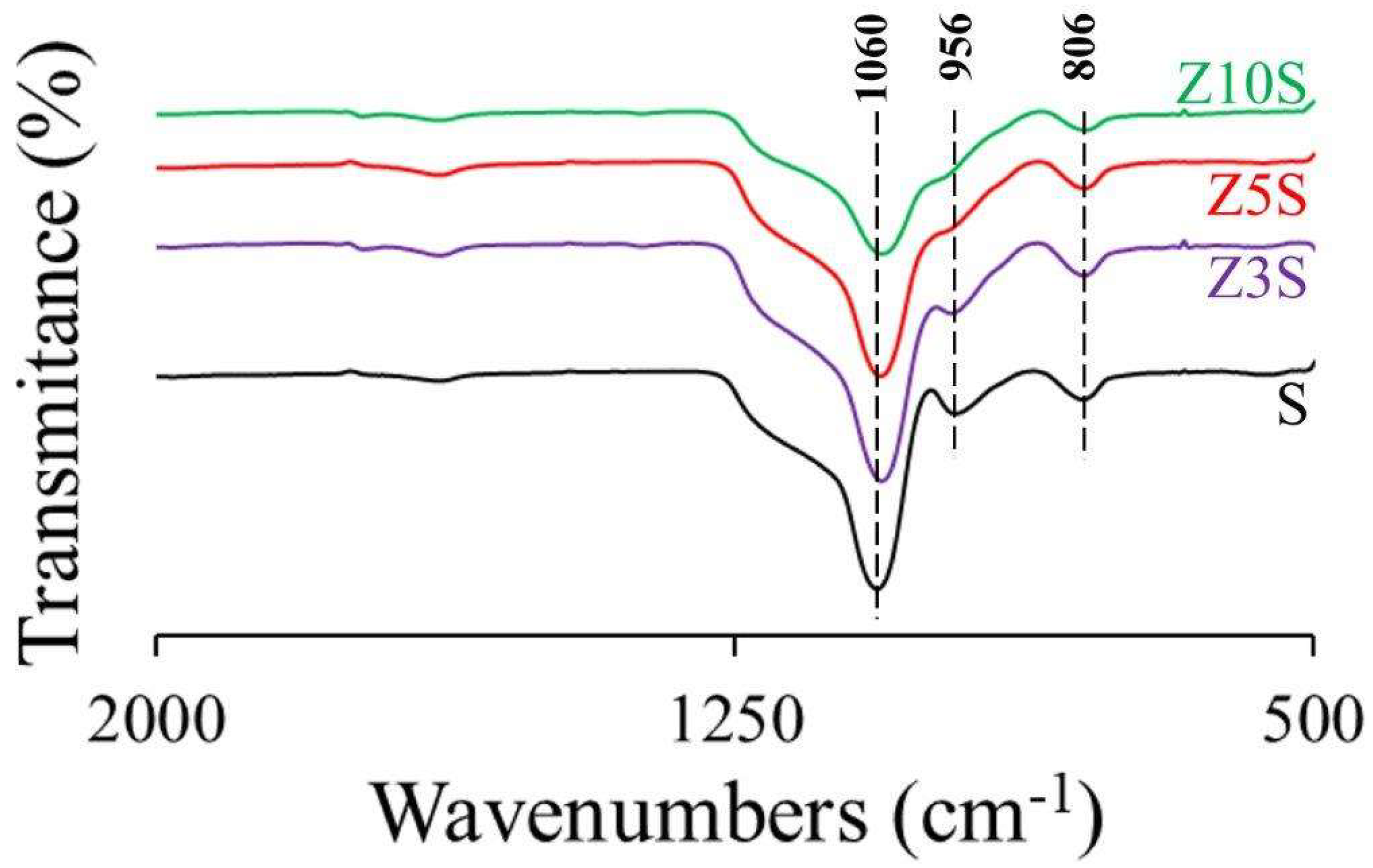 Preprints 138088 g001