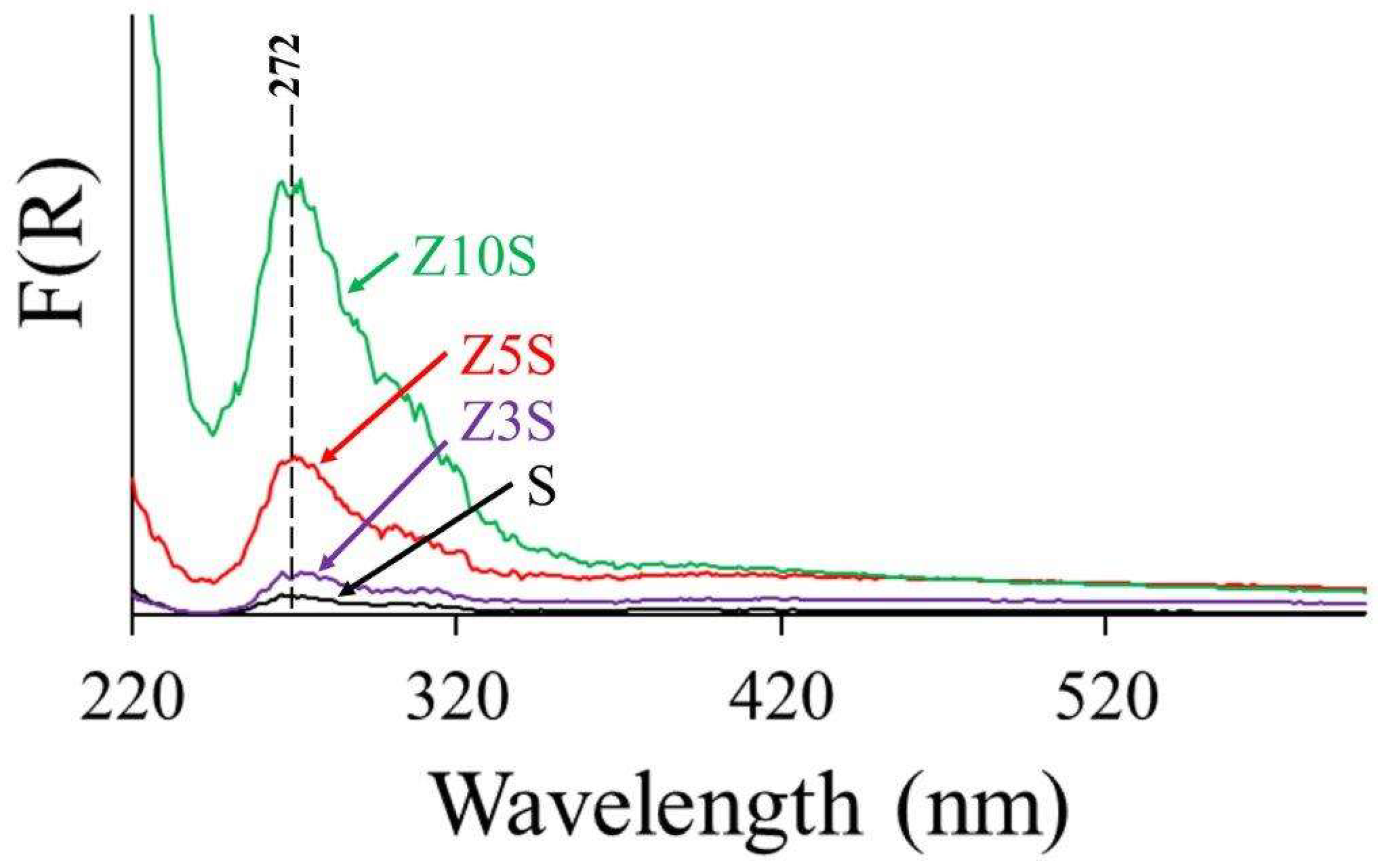 Preprints 138088 g002
