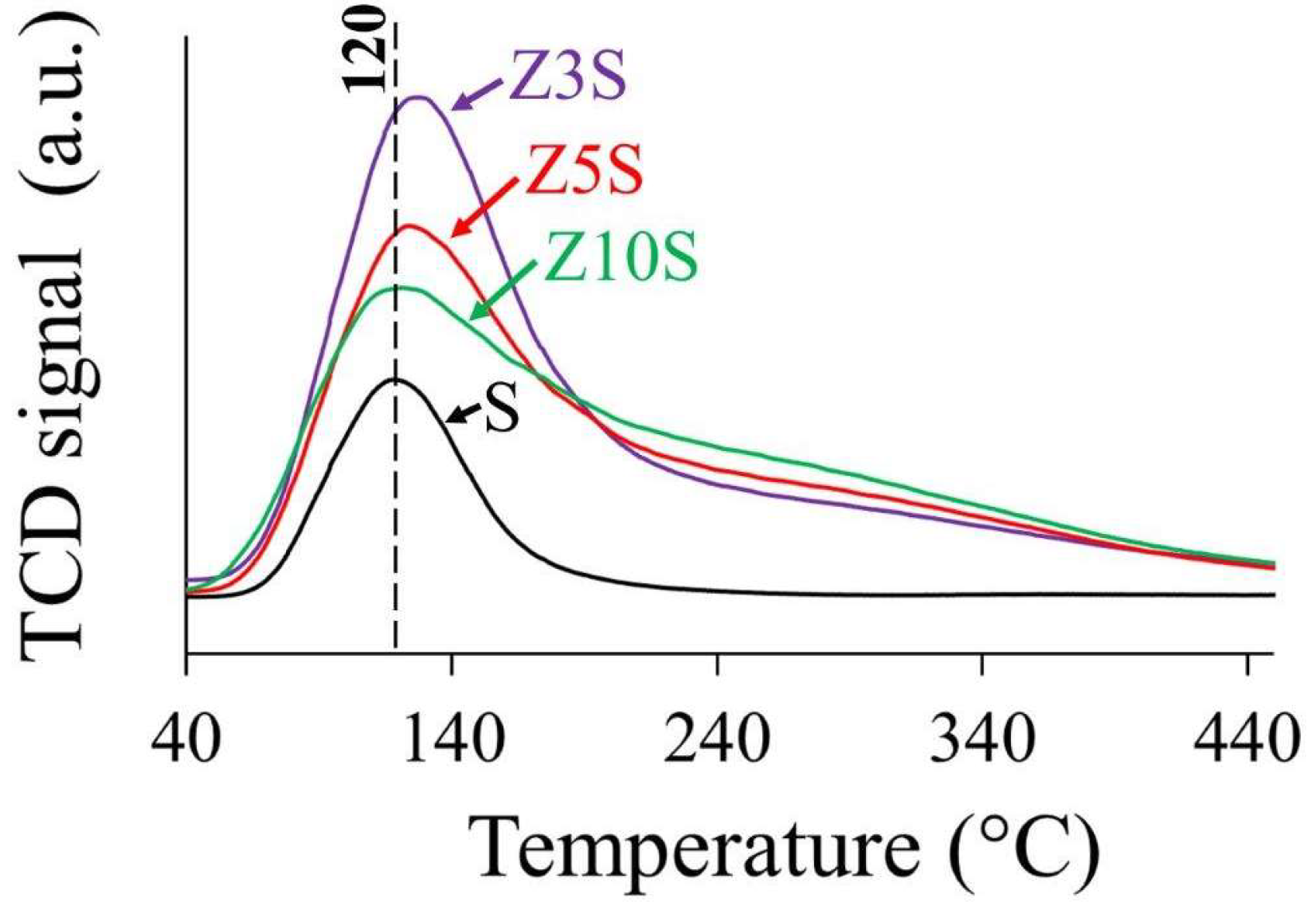 Preprints 138088 g004