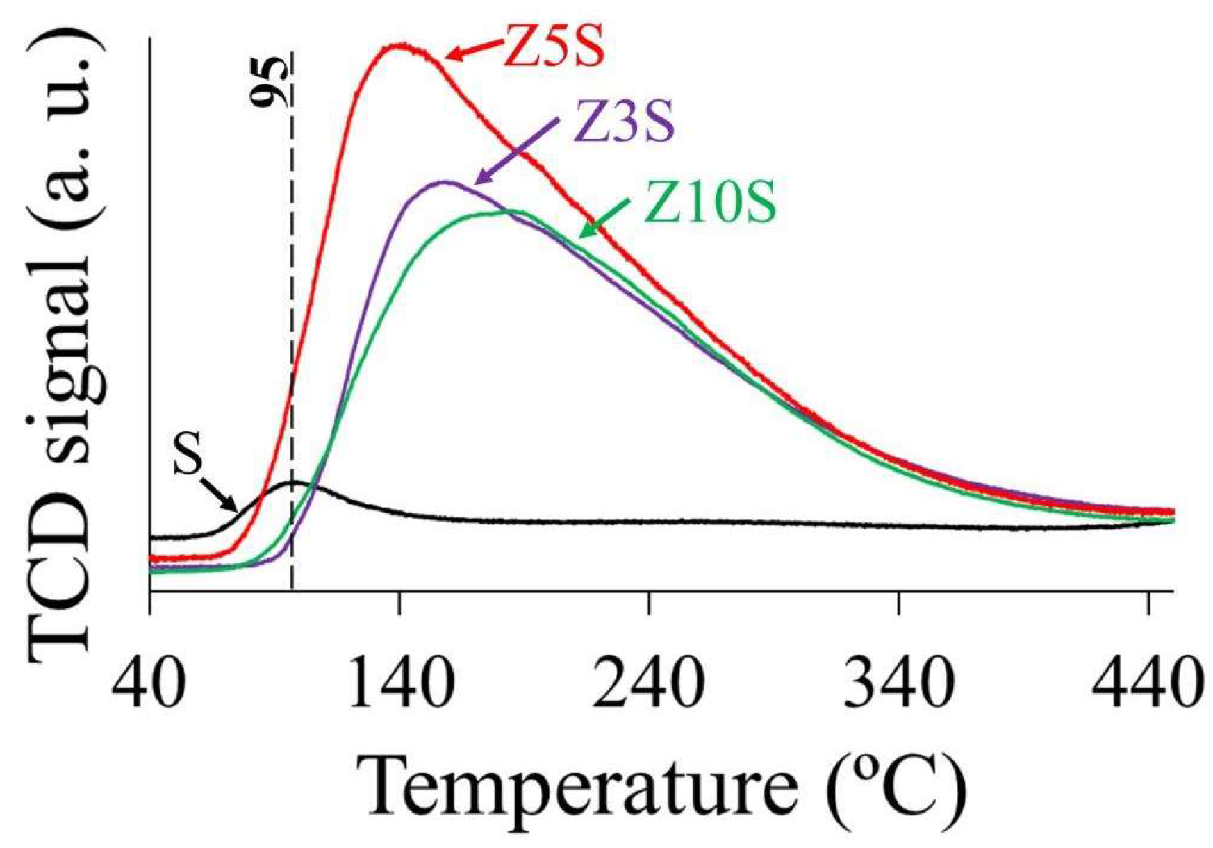 Preprints 138088 g005
