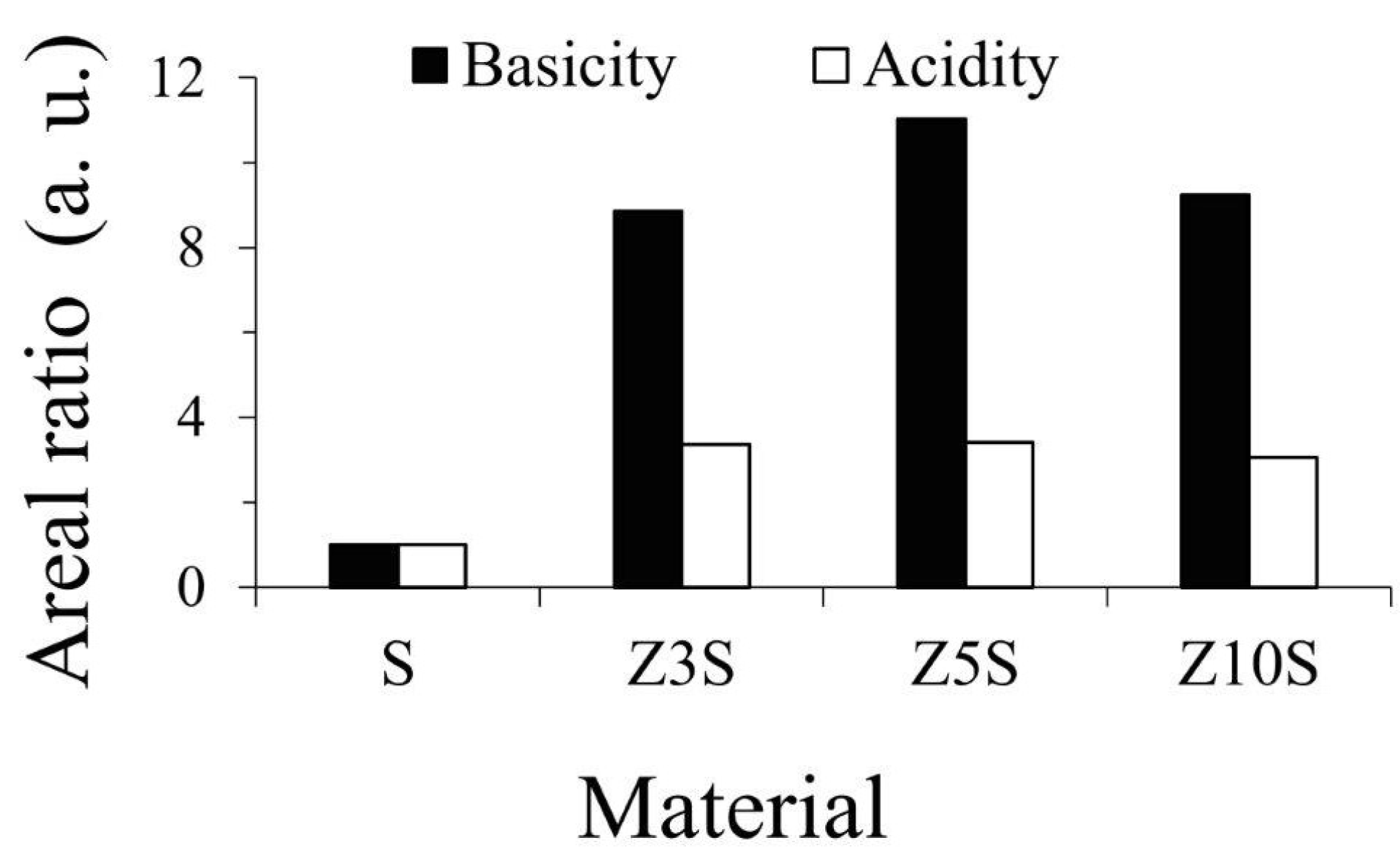 Preprints 138088 g006