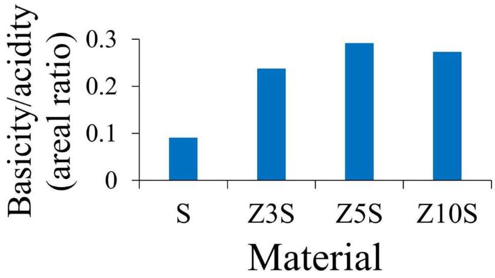 Preprints 138088 g007