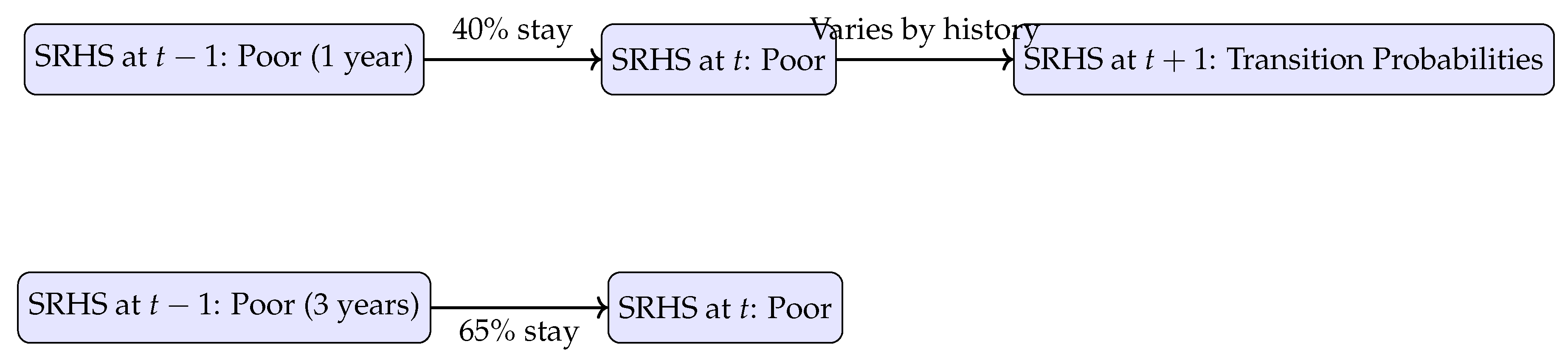 Preprints 189975 g001