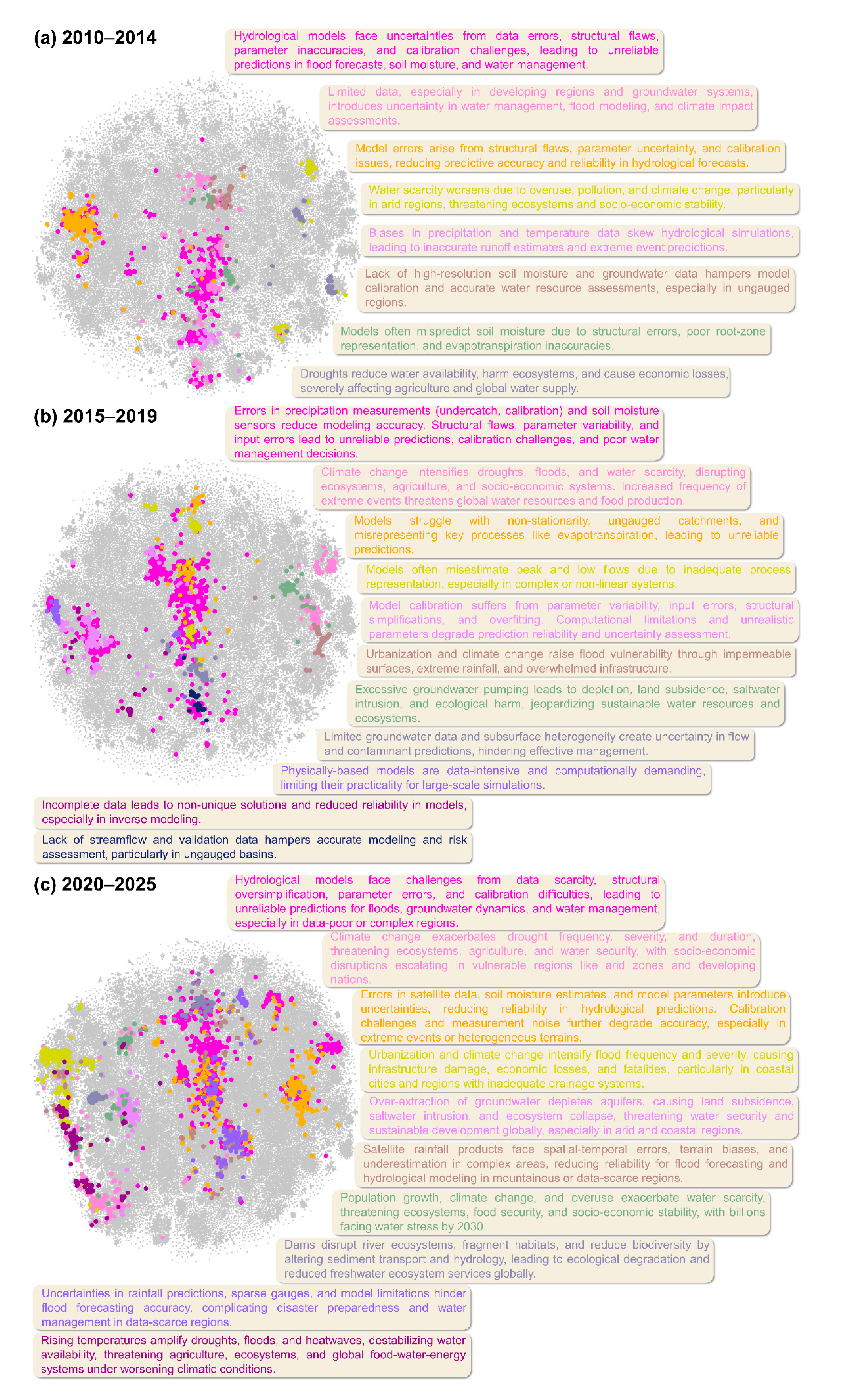 Preprints 226924 g001