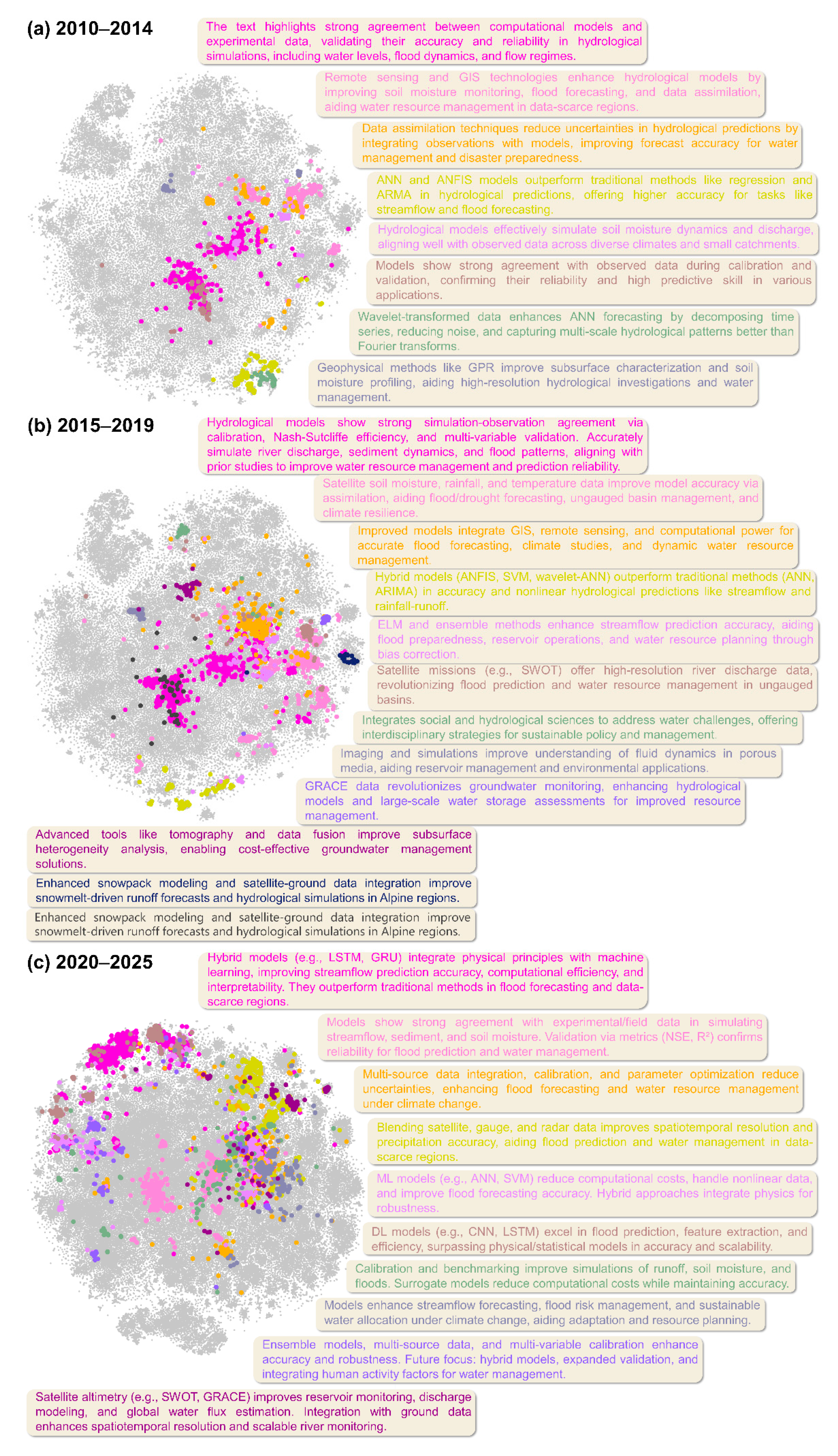 Preprints 226924 g002