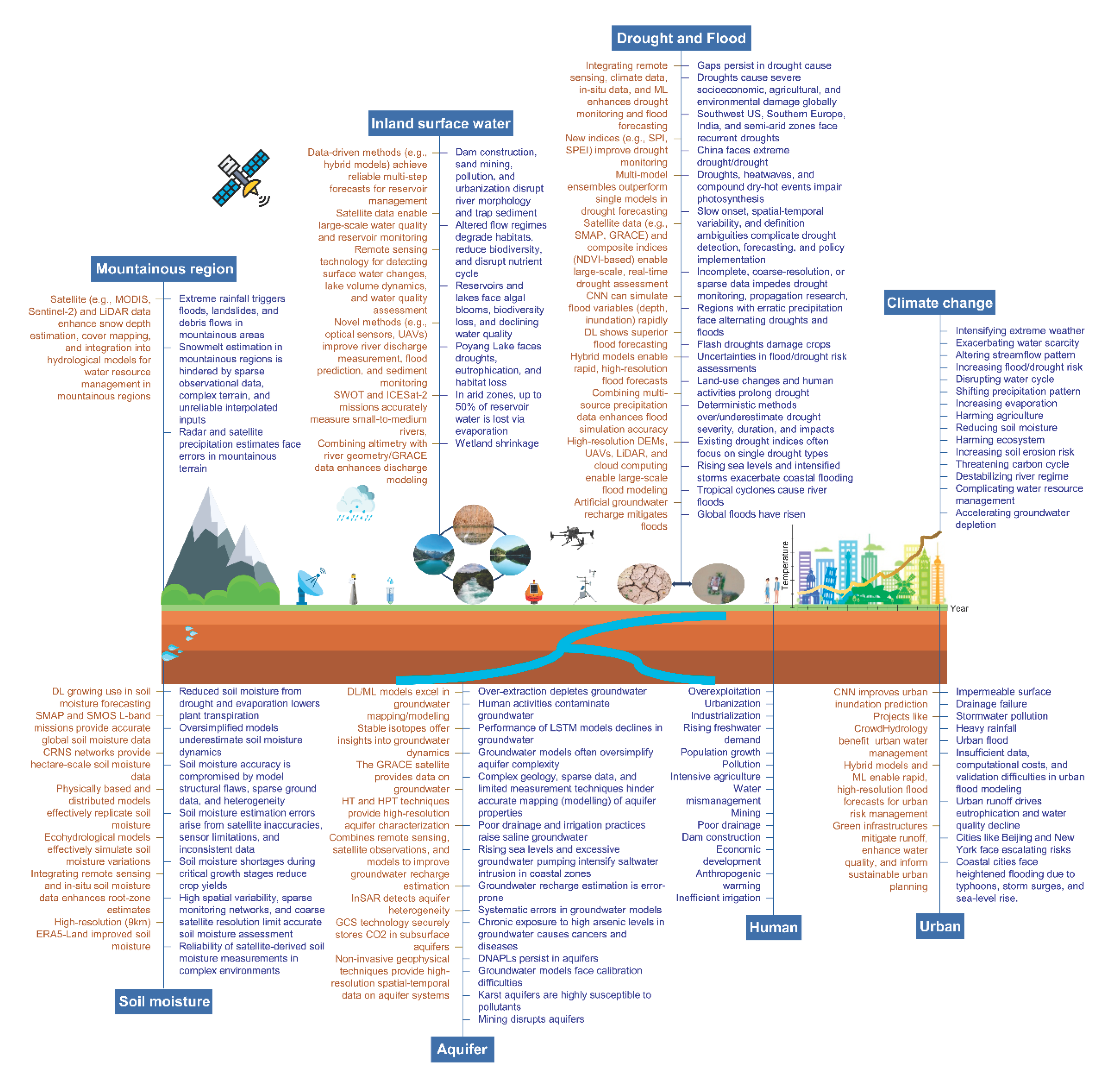 Preprints 226924 g003