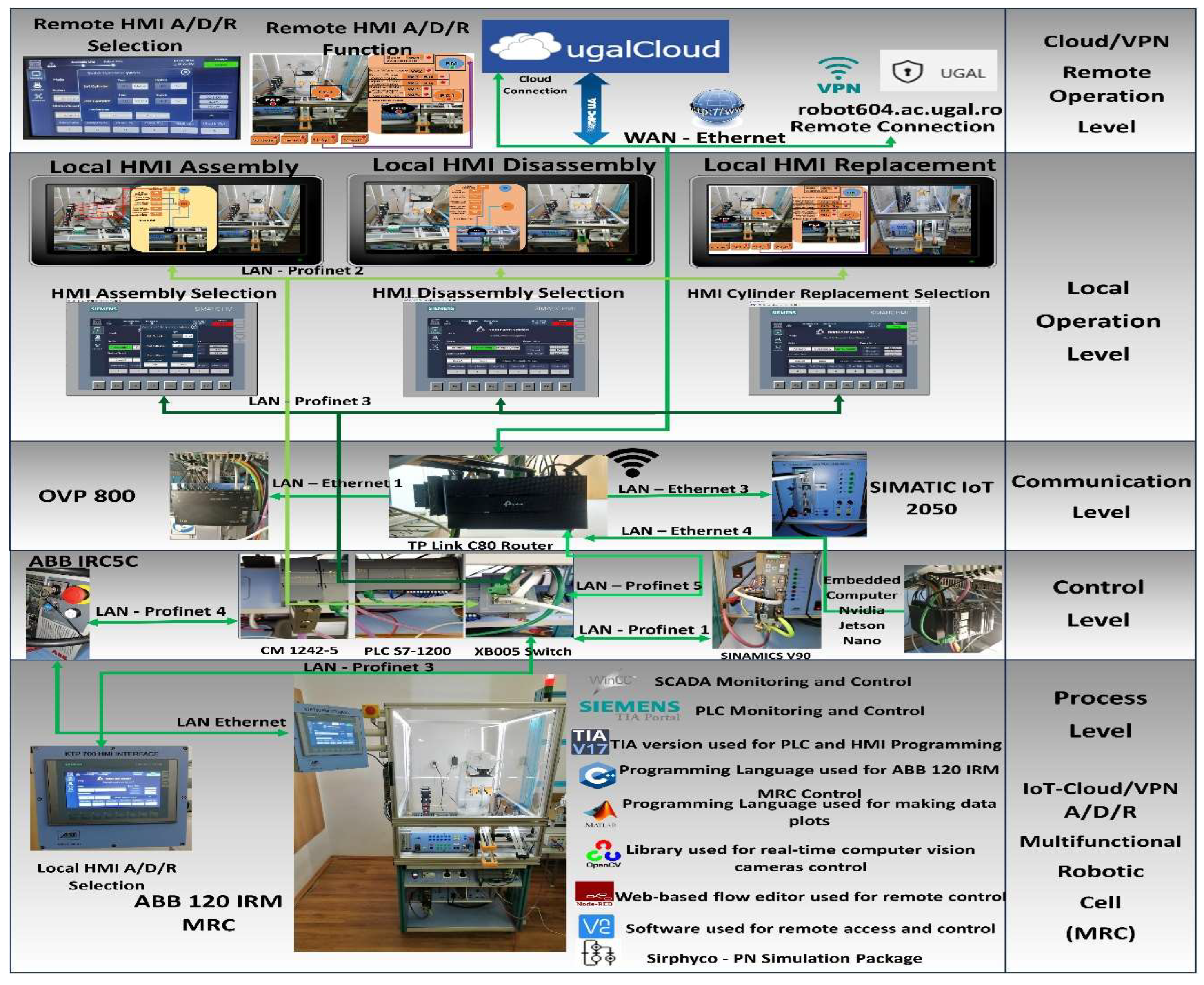 Preprints 121406 g002