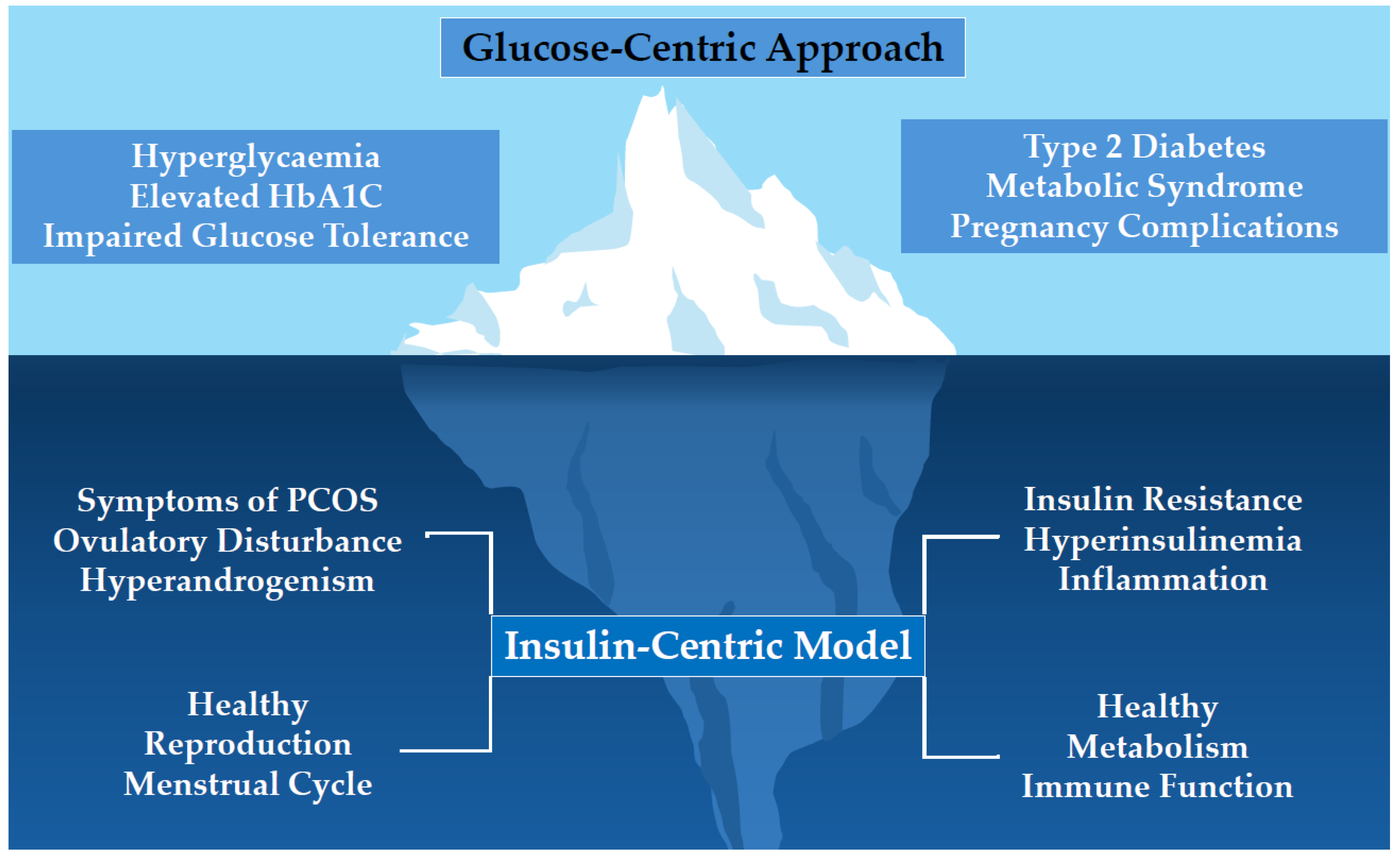 Preprints 160095 g001